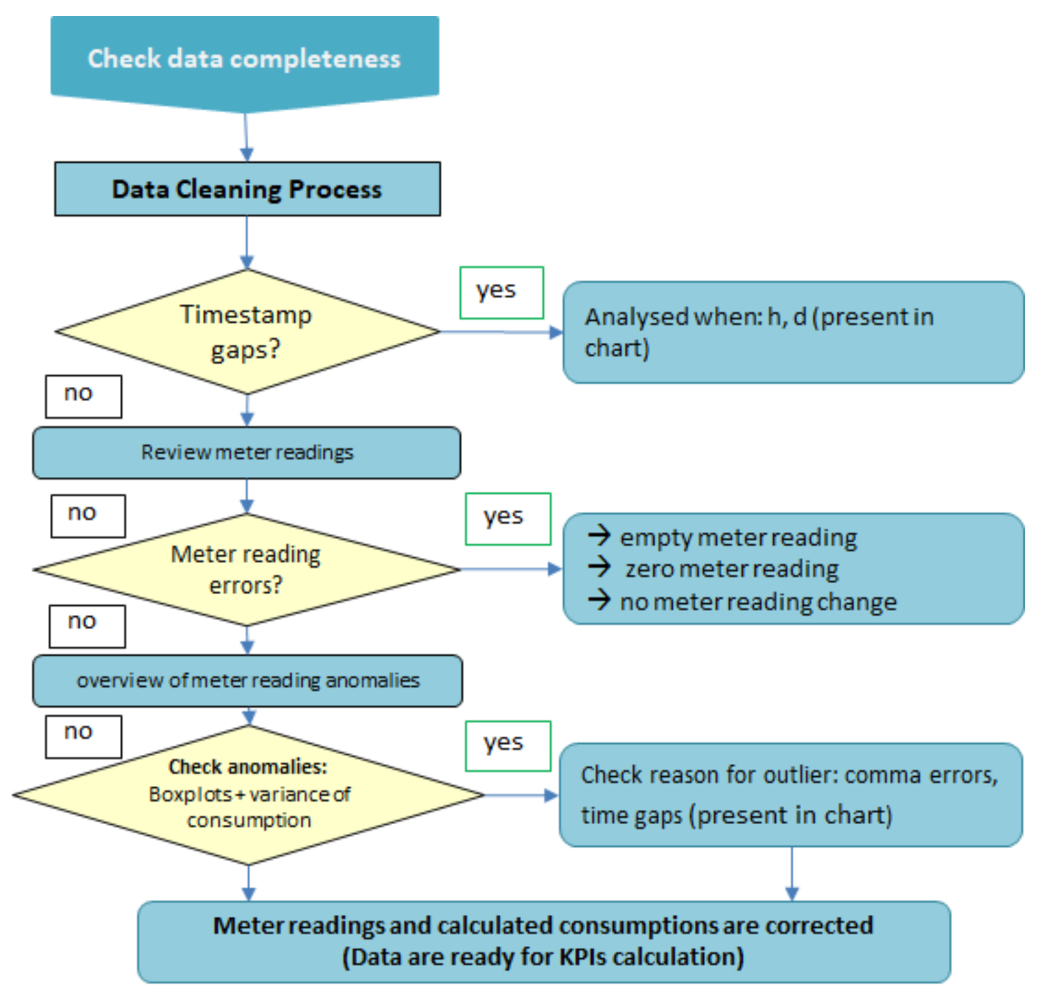 Energies 15 06907 g008