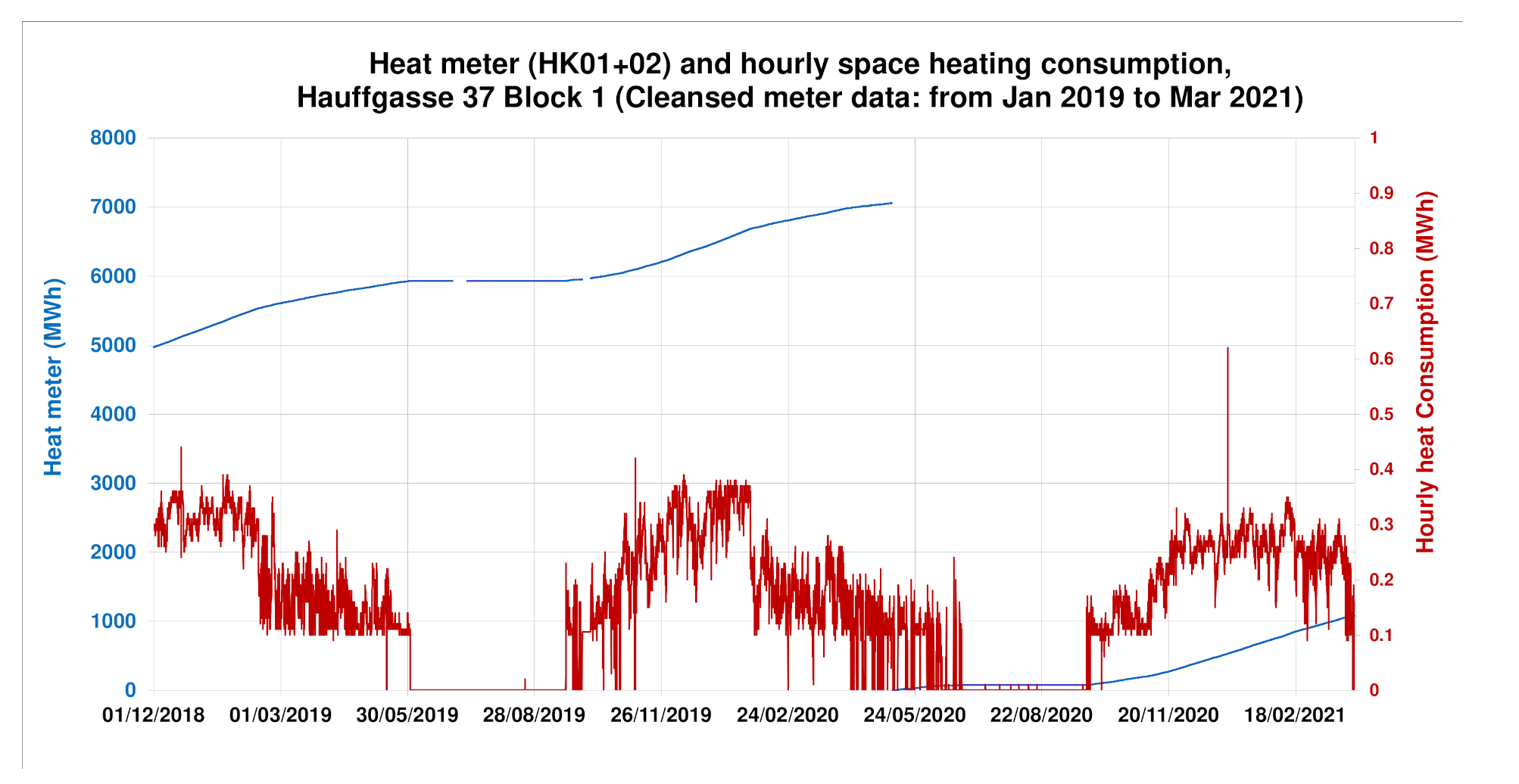 Energies 15 06907 g009