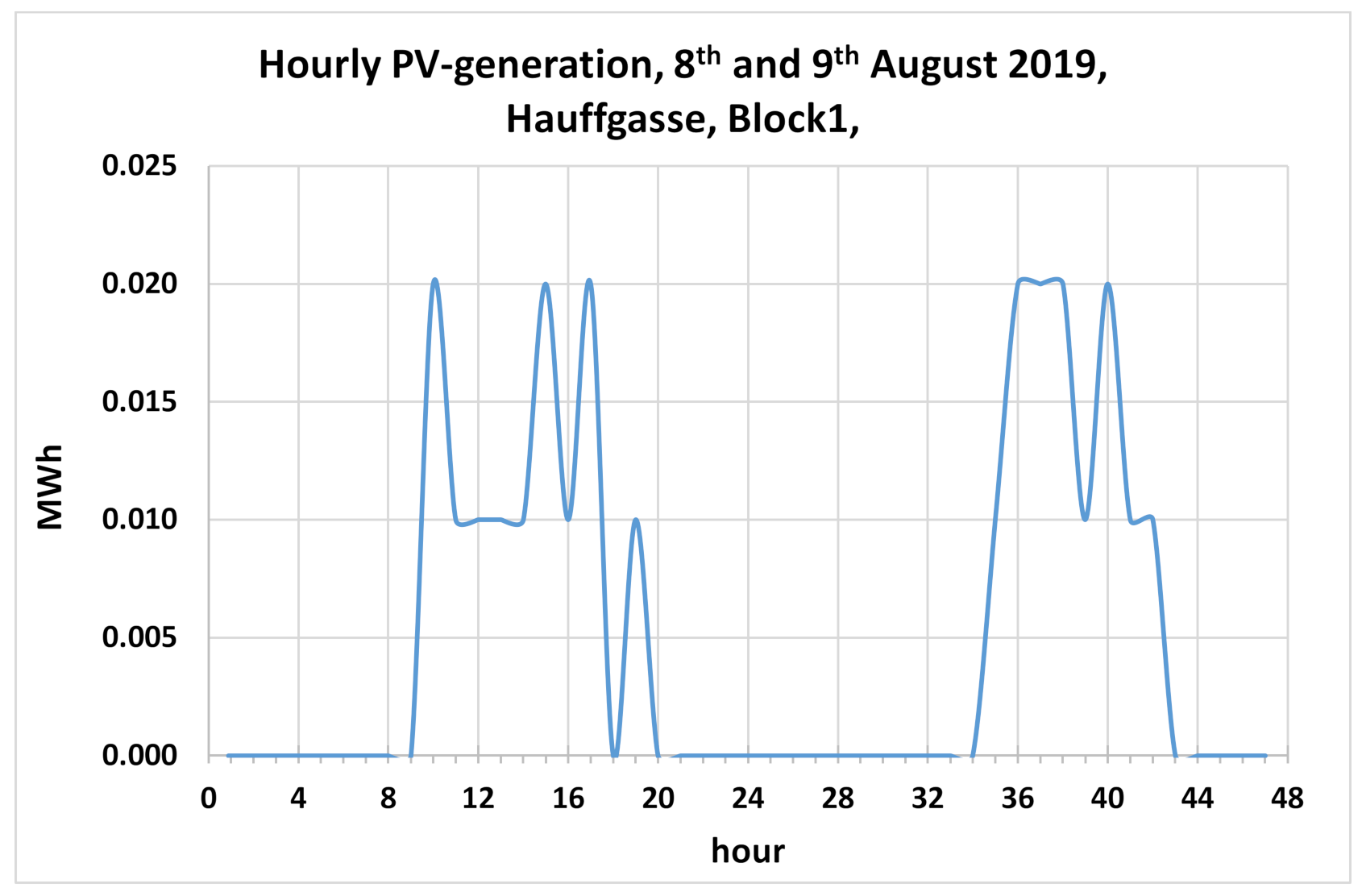 Energies 15 06907 g011