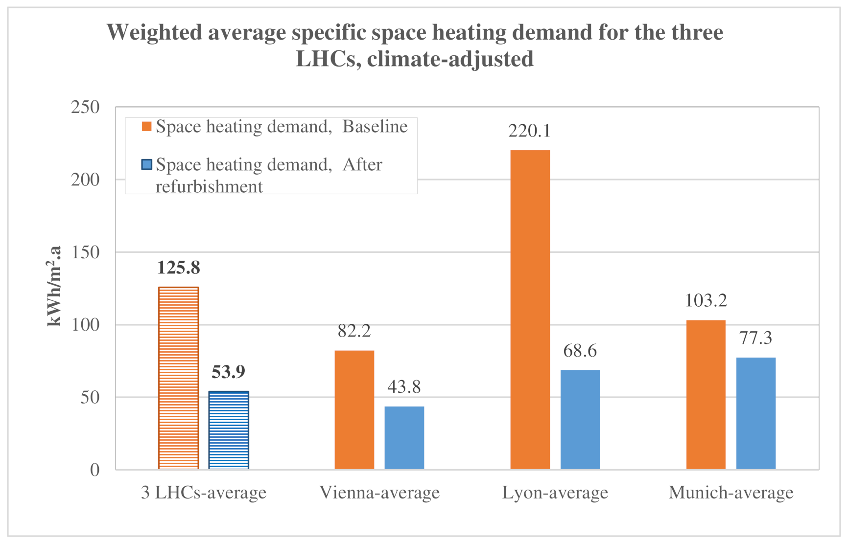 Energies 15 06907 g013