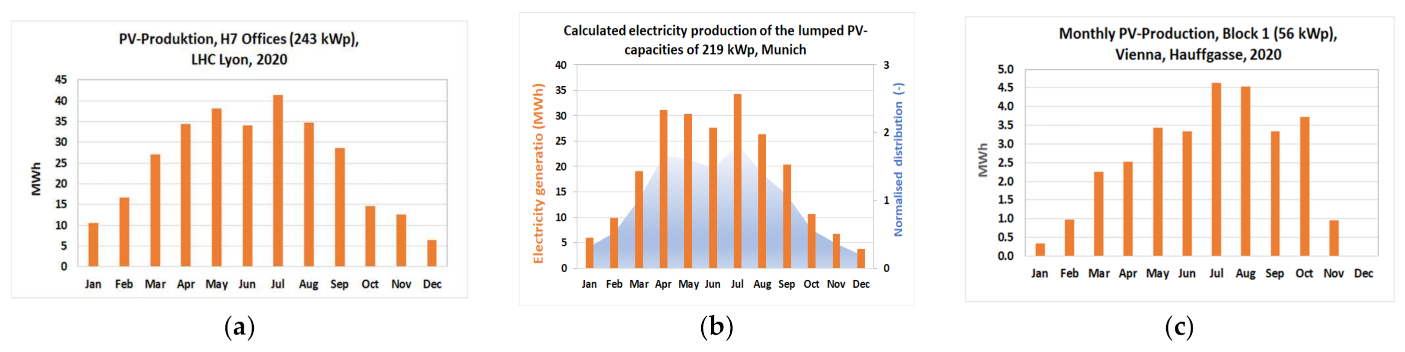 Energies 15 06907 g015