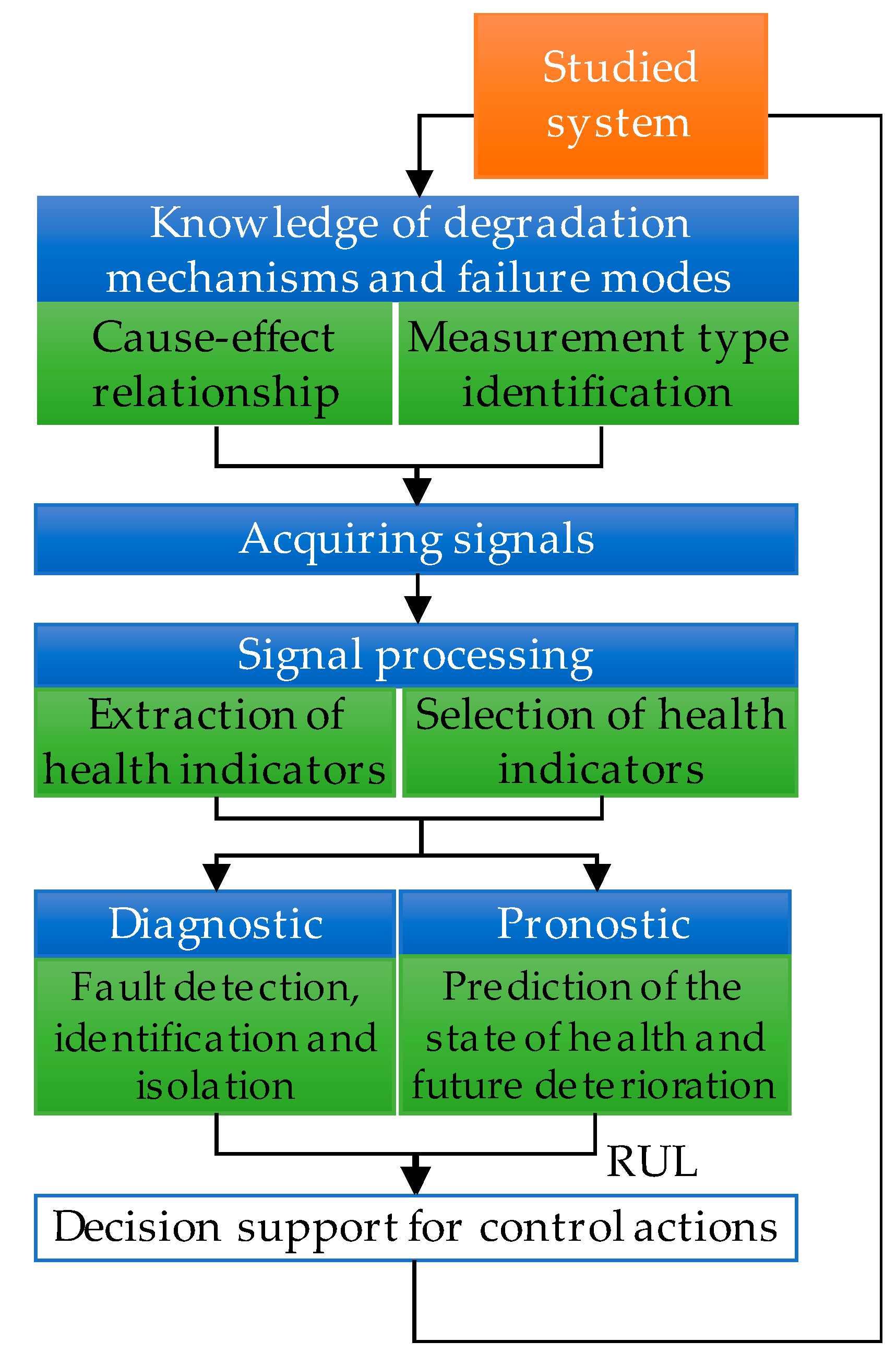 Energies 15 06909 g001