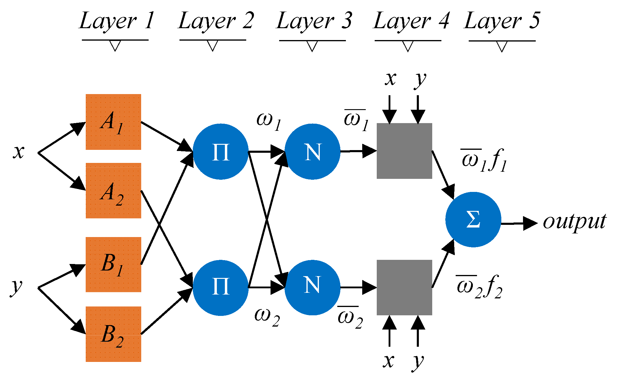 Energies 15 06909 g007