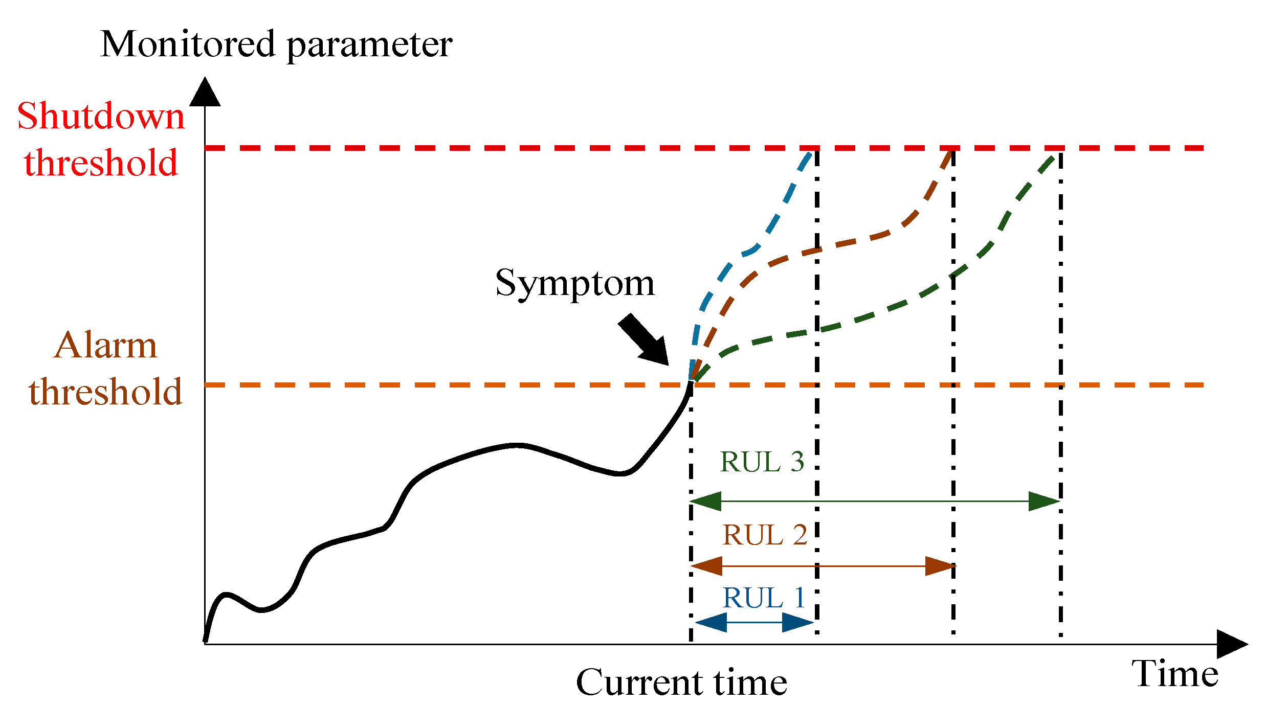 Energies 15 06909 g009