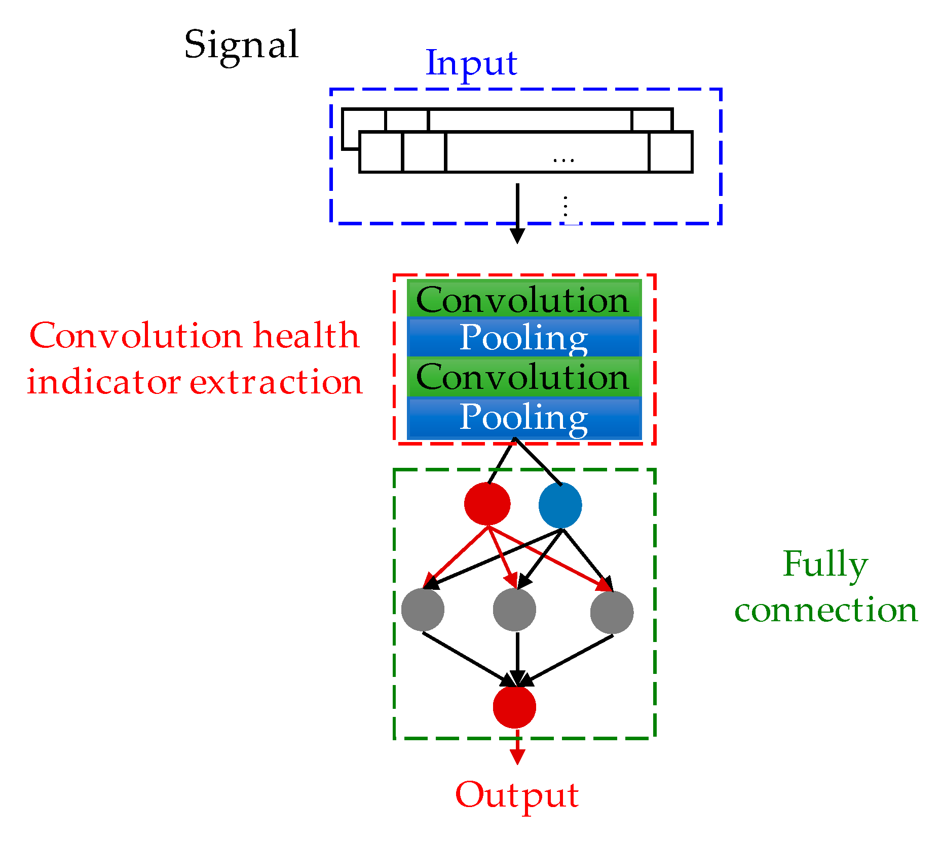 Energies 15 06909 g011