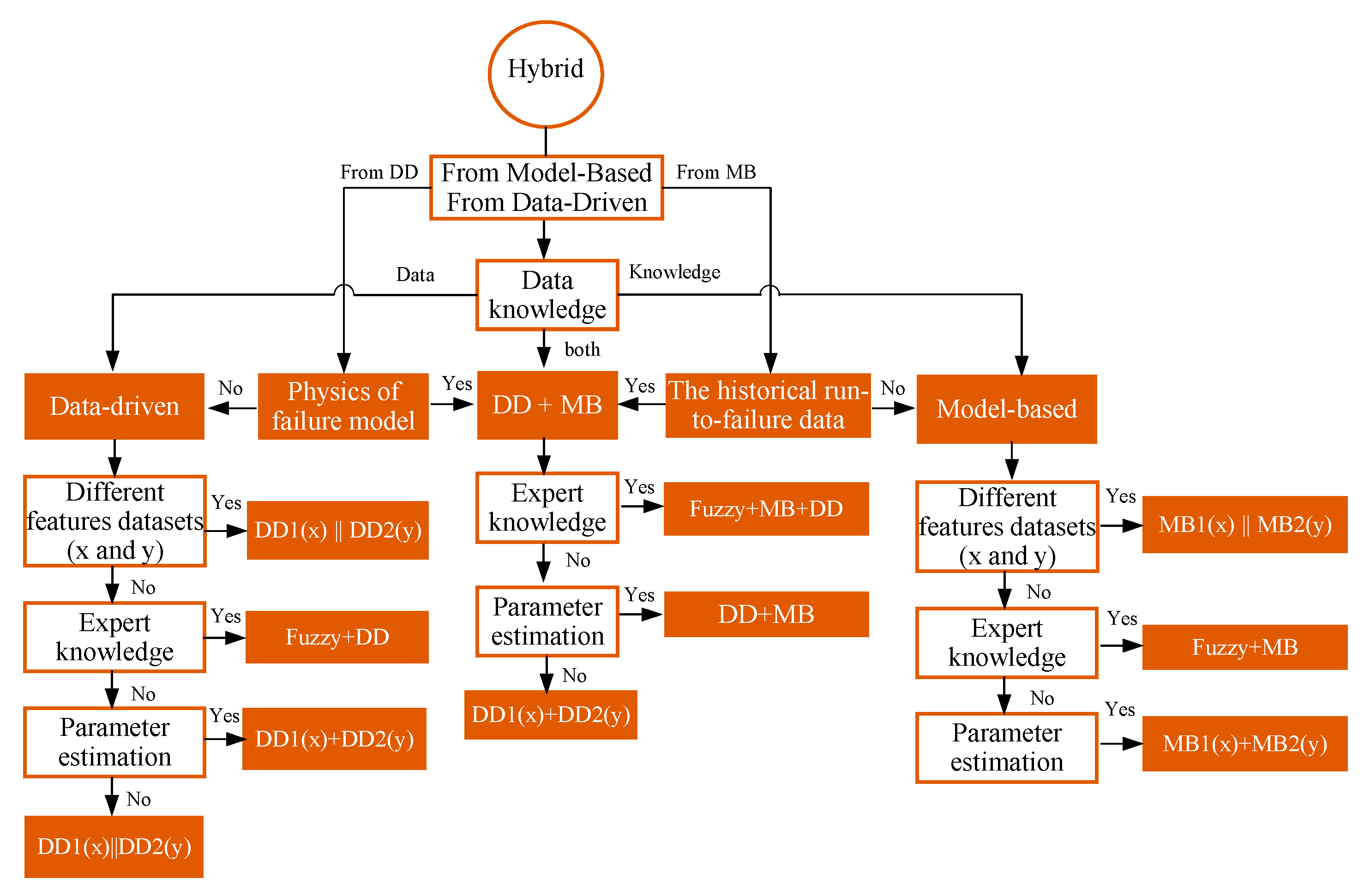 Energies 15 06909 g015