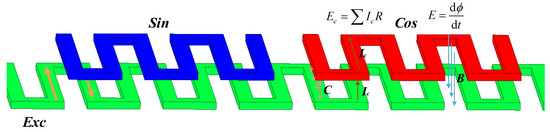 Energies 15 06910 g001 550