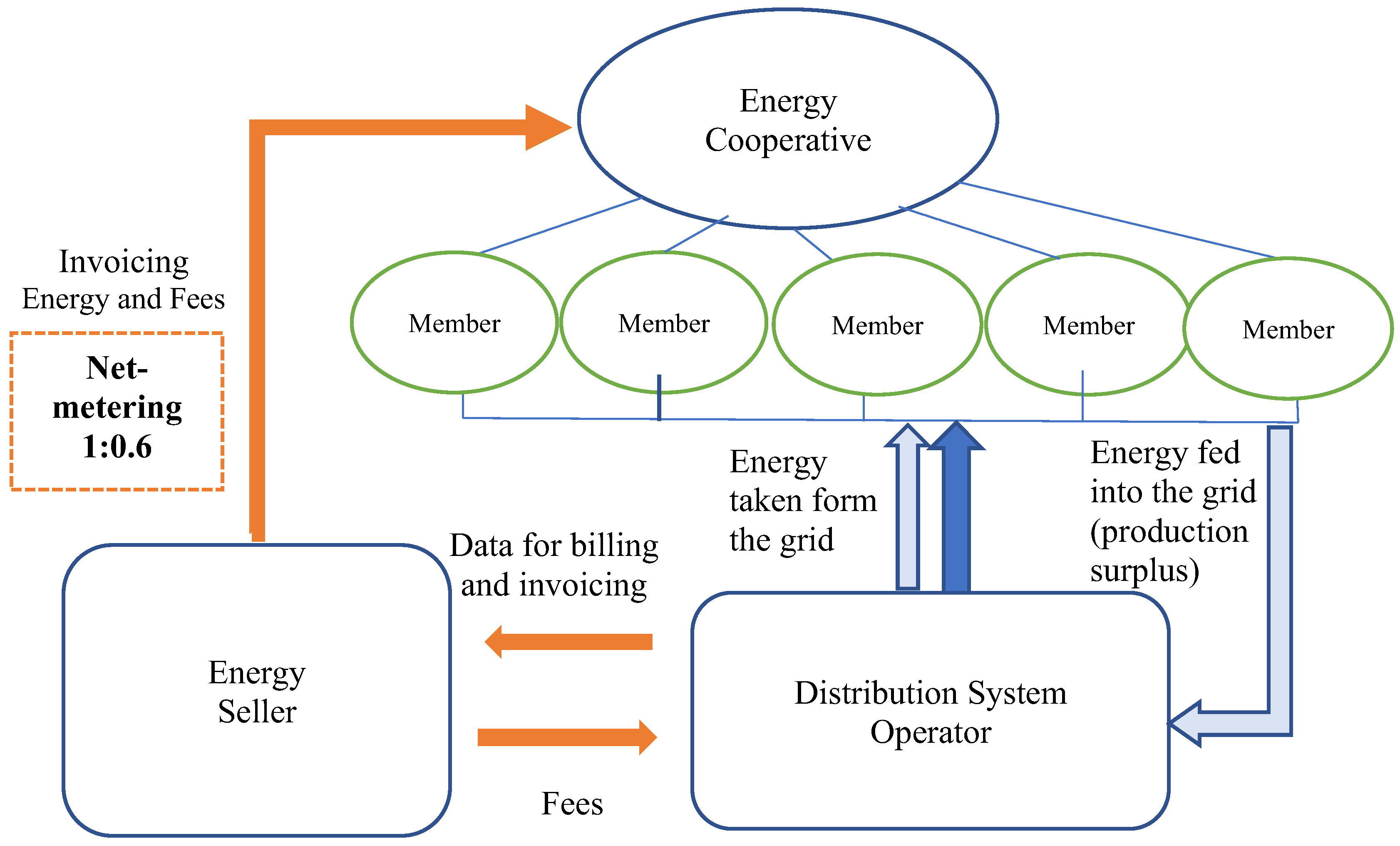 Energies 15 06918 g001 Energies 15 06918 g001