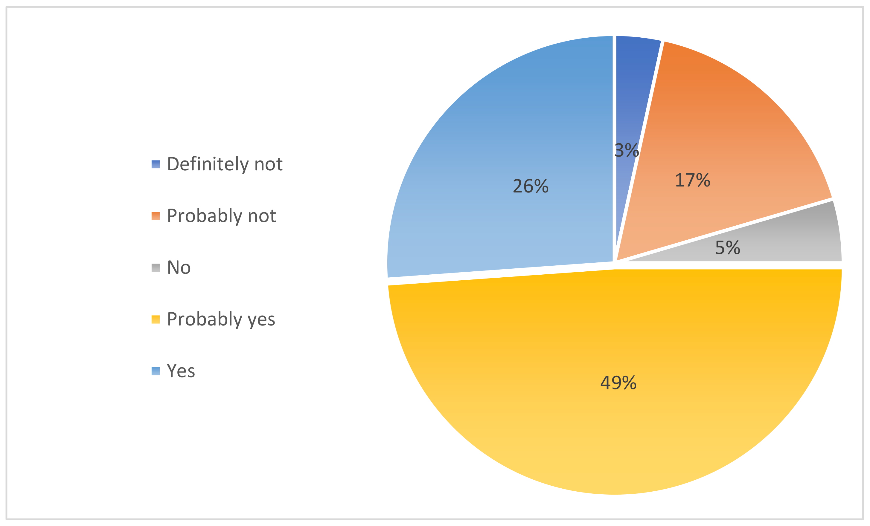 Energies 15 06918 g002 Energies 15 06918 g002