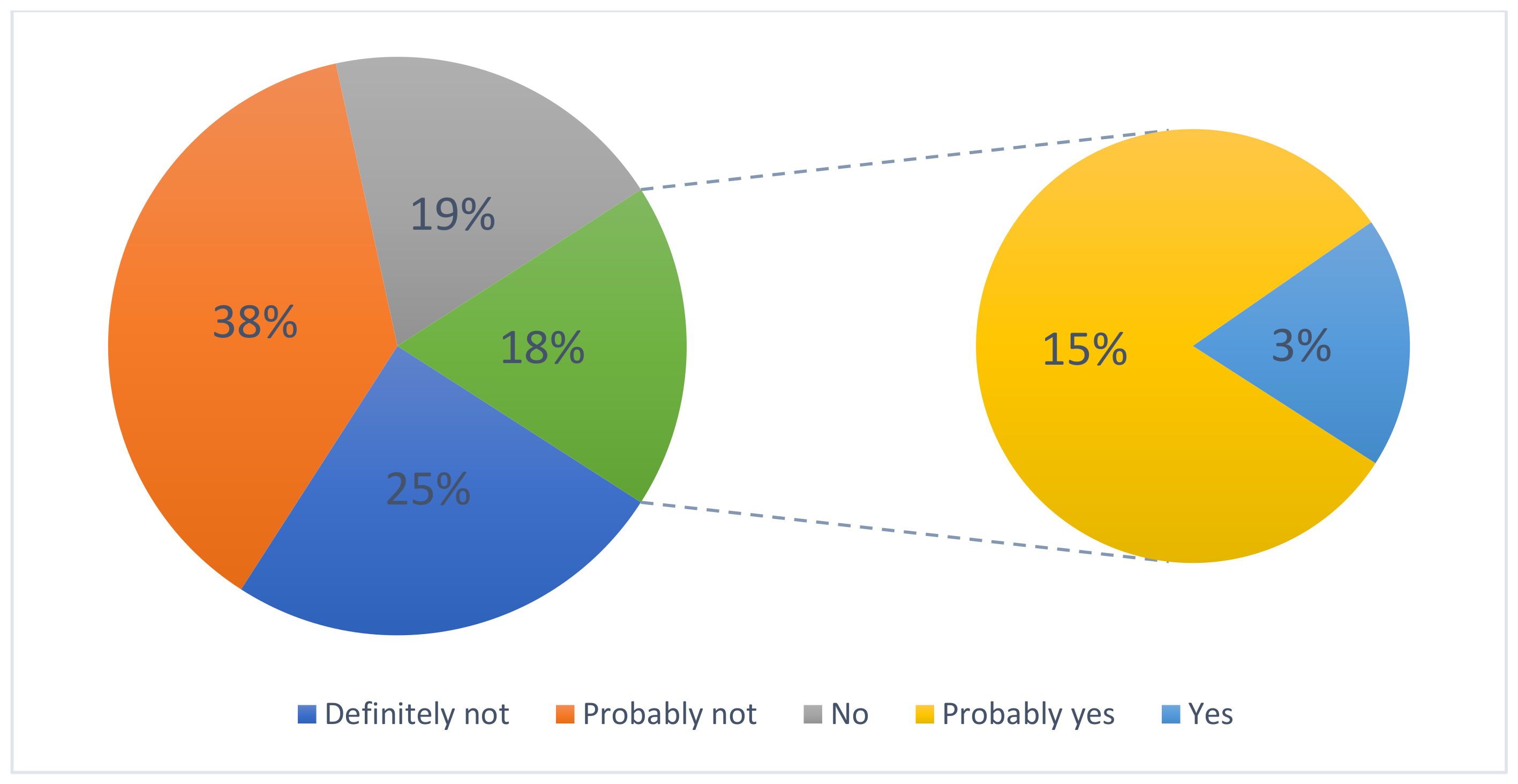 Energies 15 06918 g003 Energies 15 06918 g003