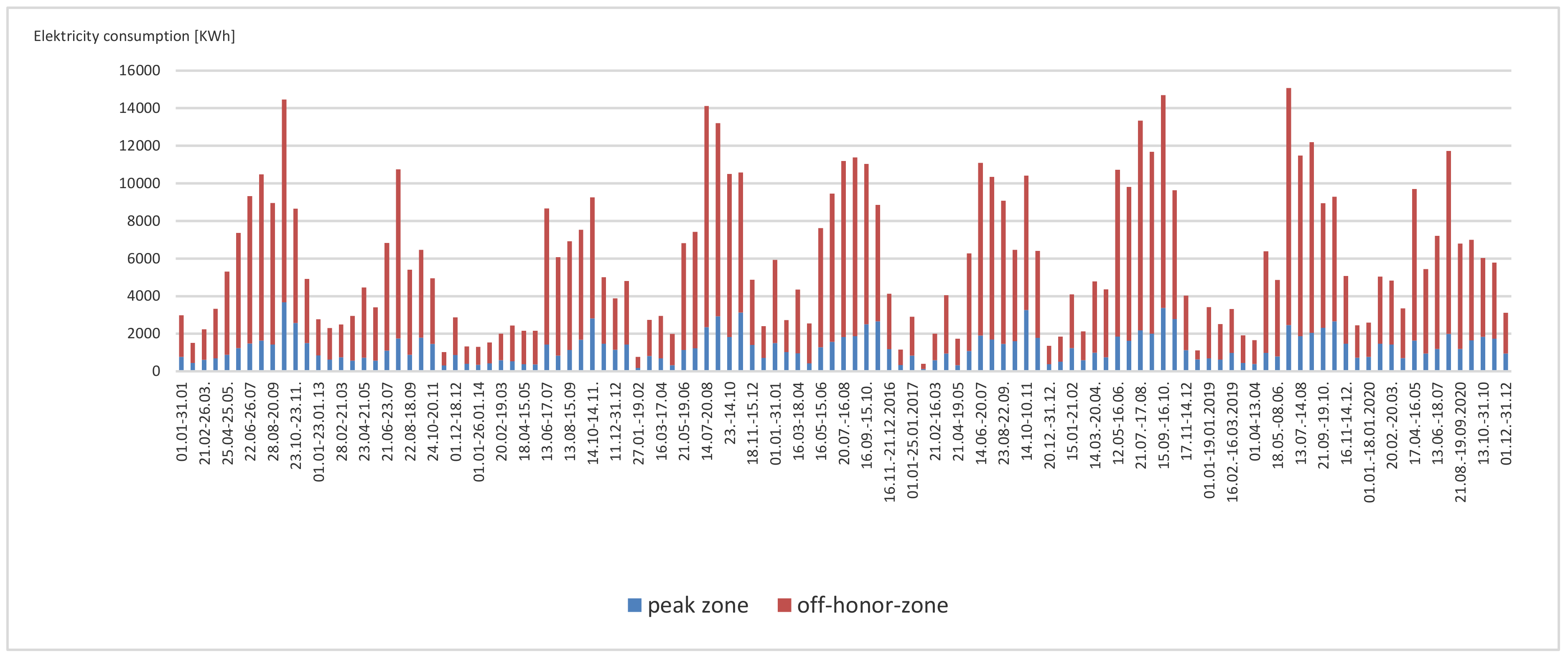 Energies 15 06918 g007 Energies 15 06918 g007