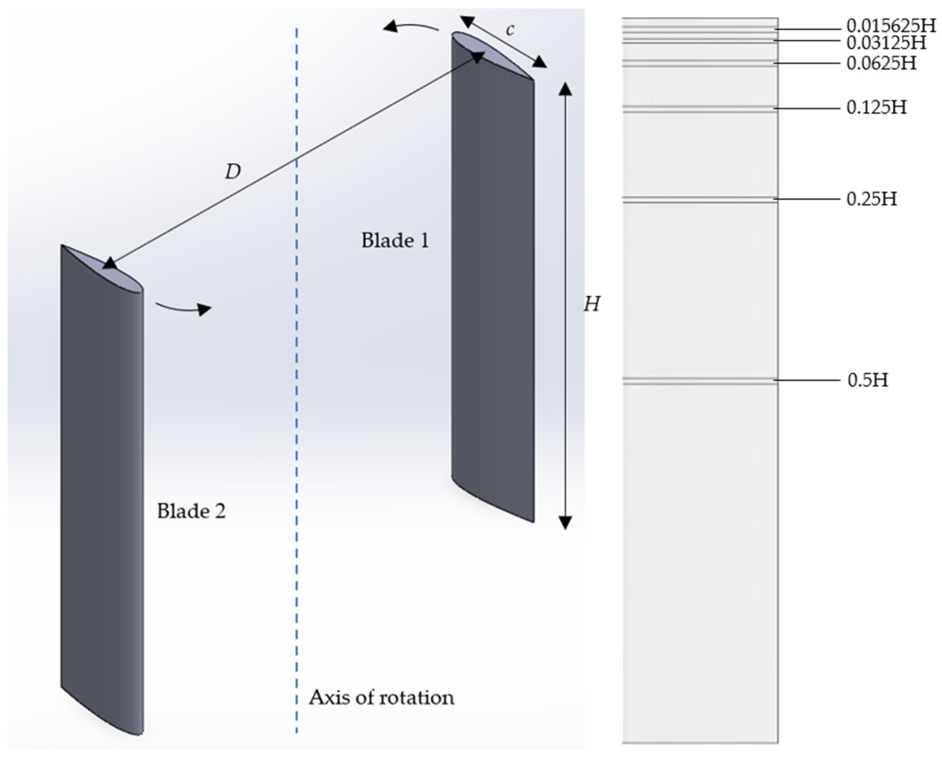 Energies 15 06925 g001