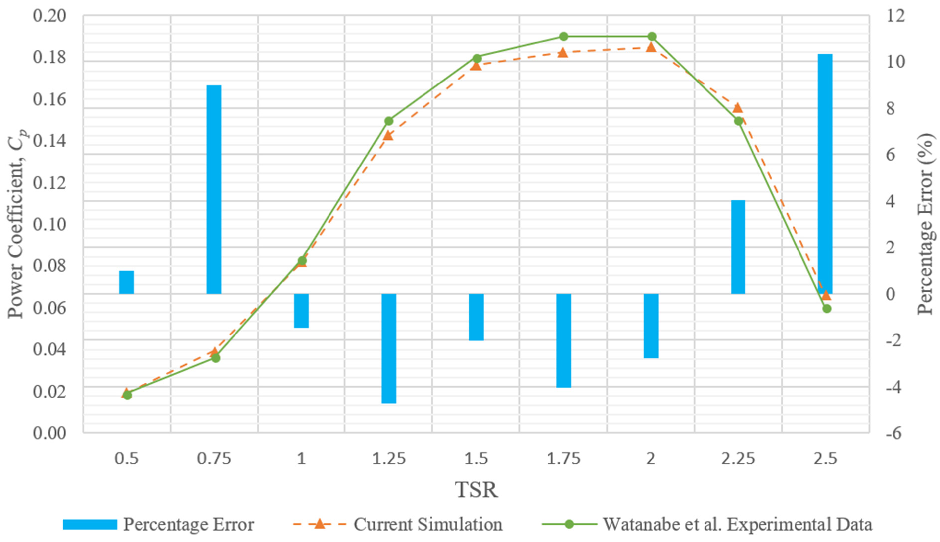 Energies 15 06925 g005