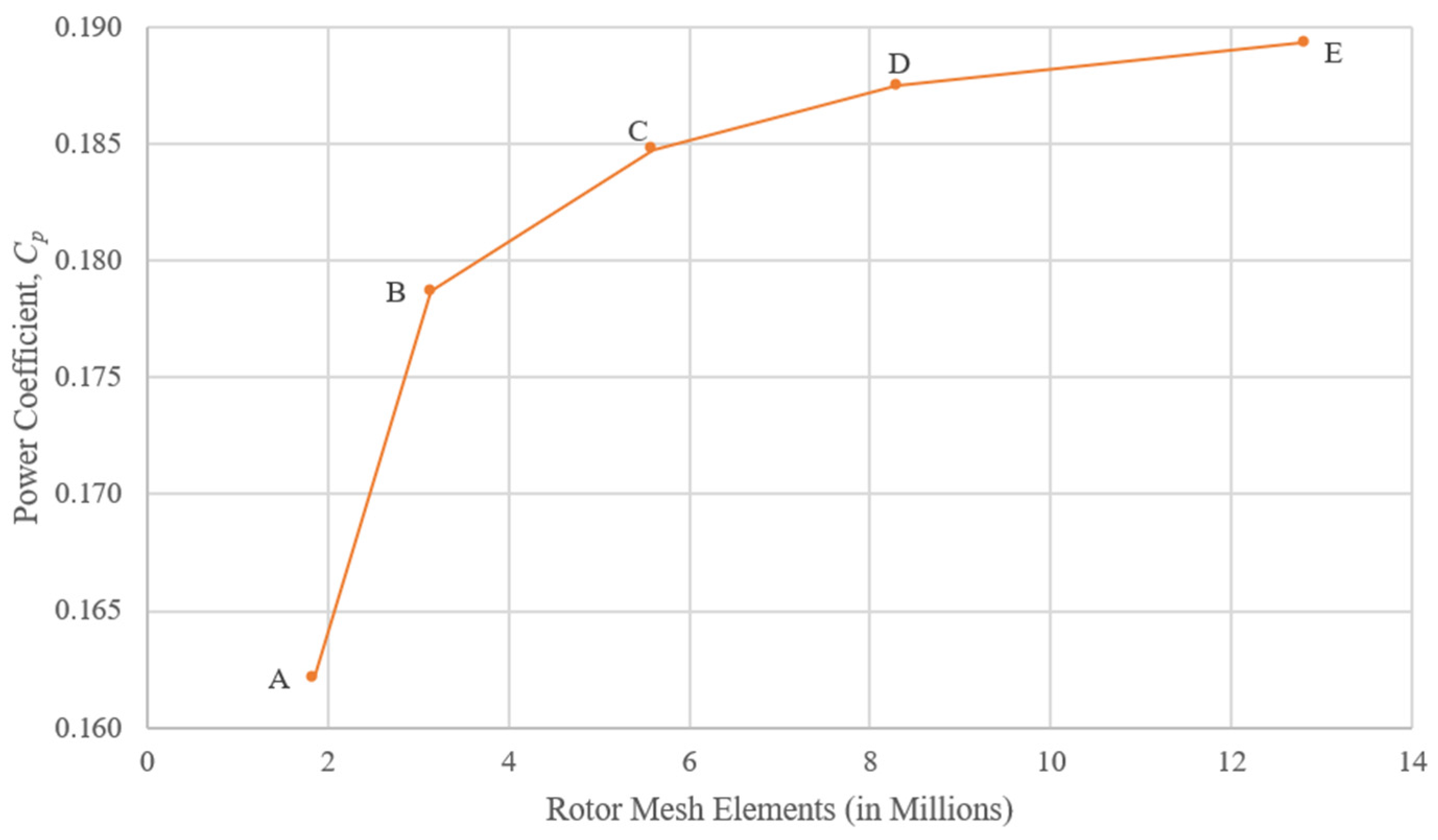Energies 15 06925 g006