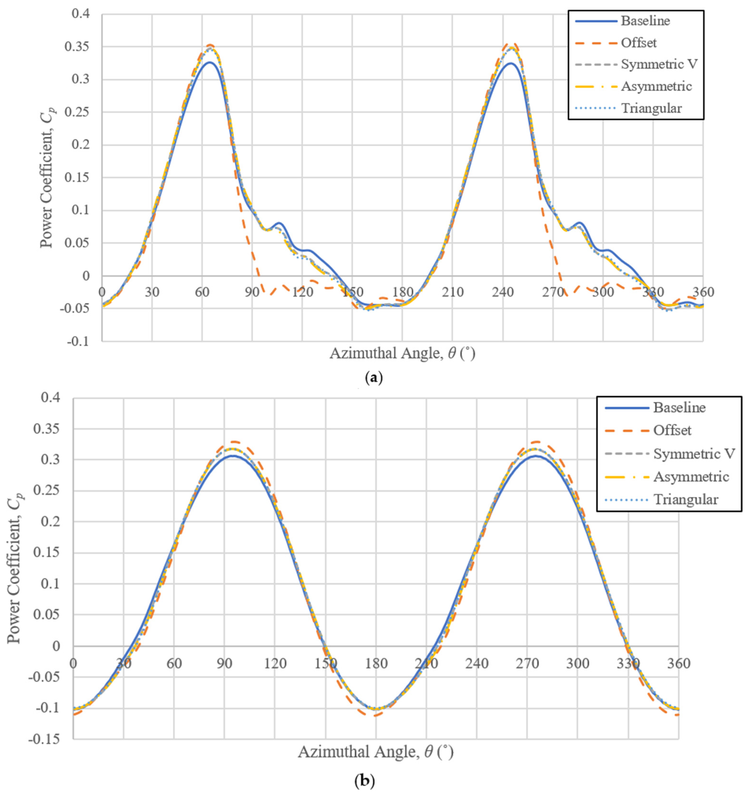Energies 15 06925 g007