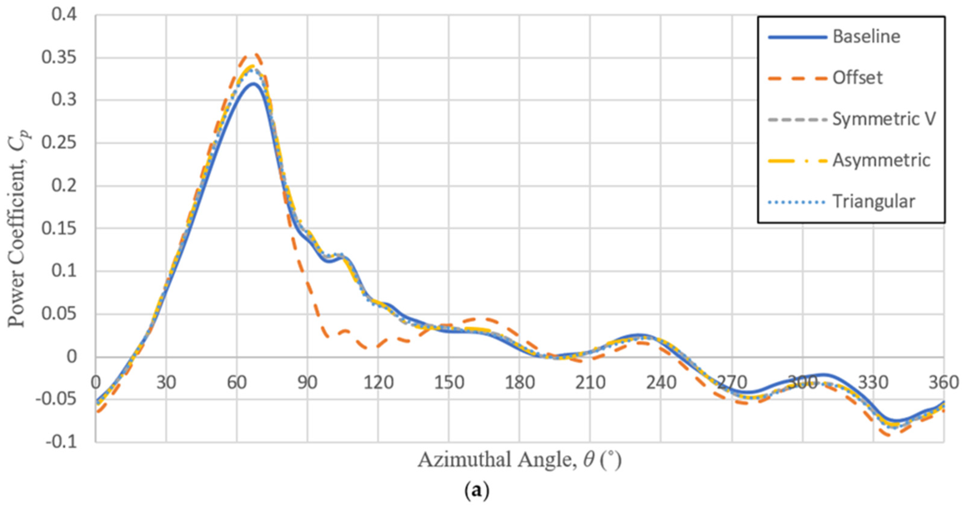 Energies 15 06925 g010a