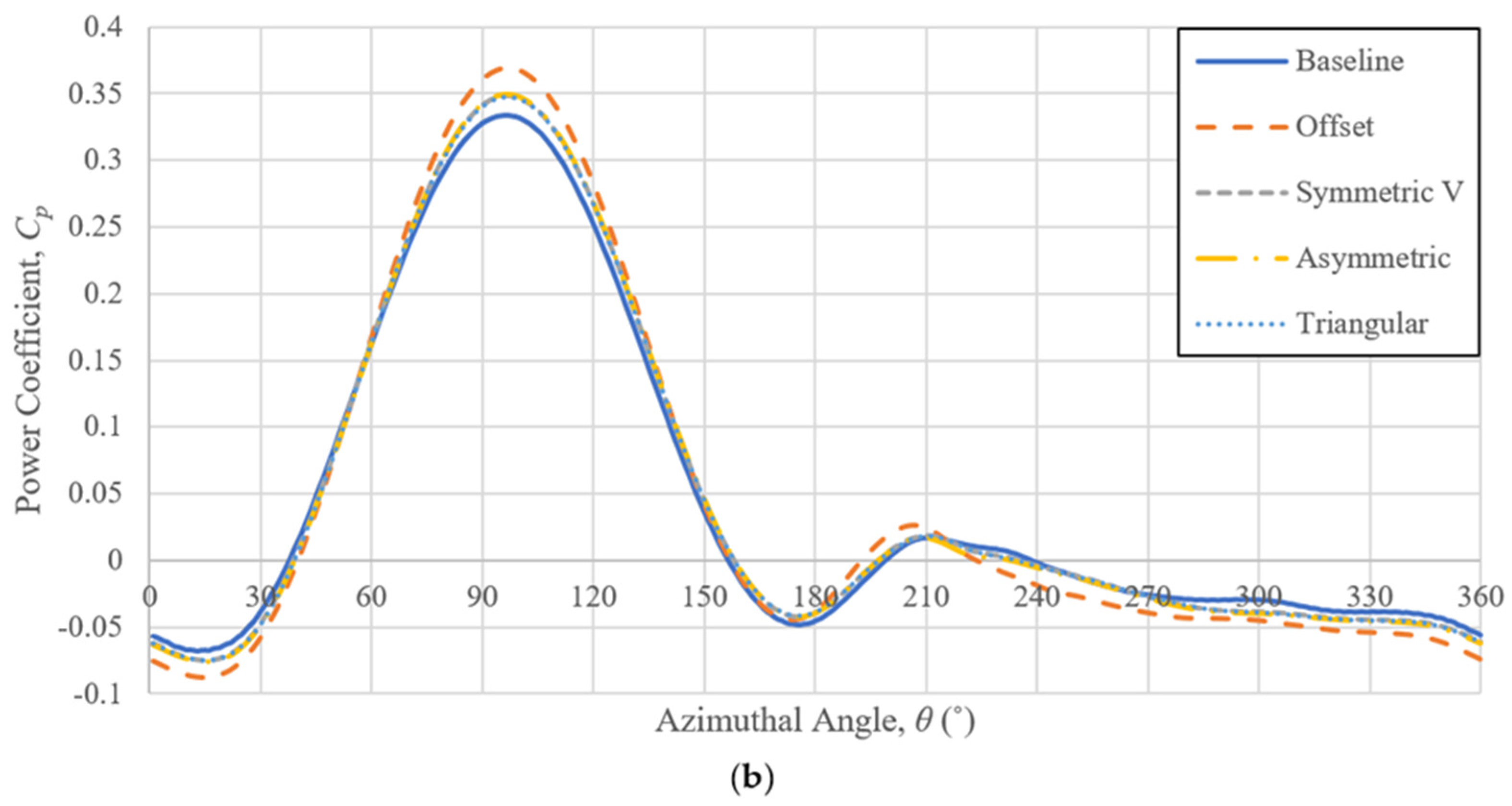 Energies 15 06925 g010b