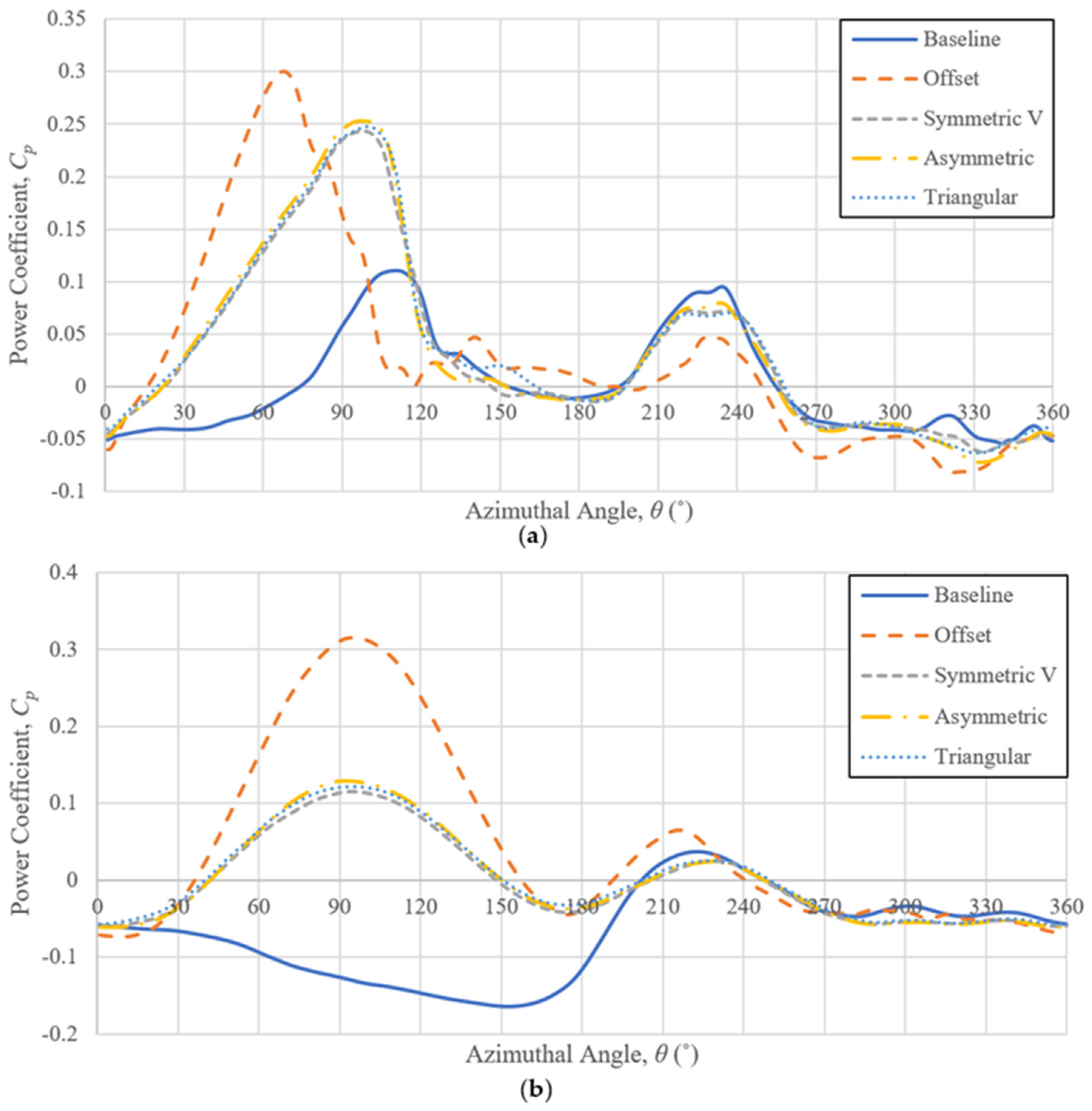 Energies 15 06925 g012