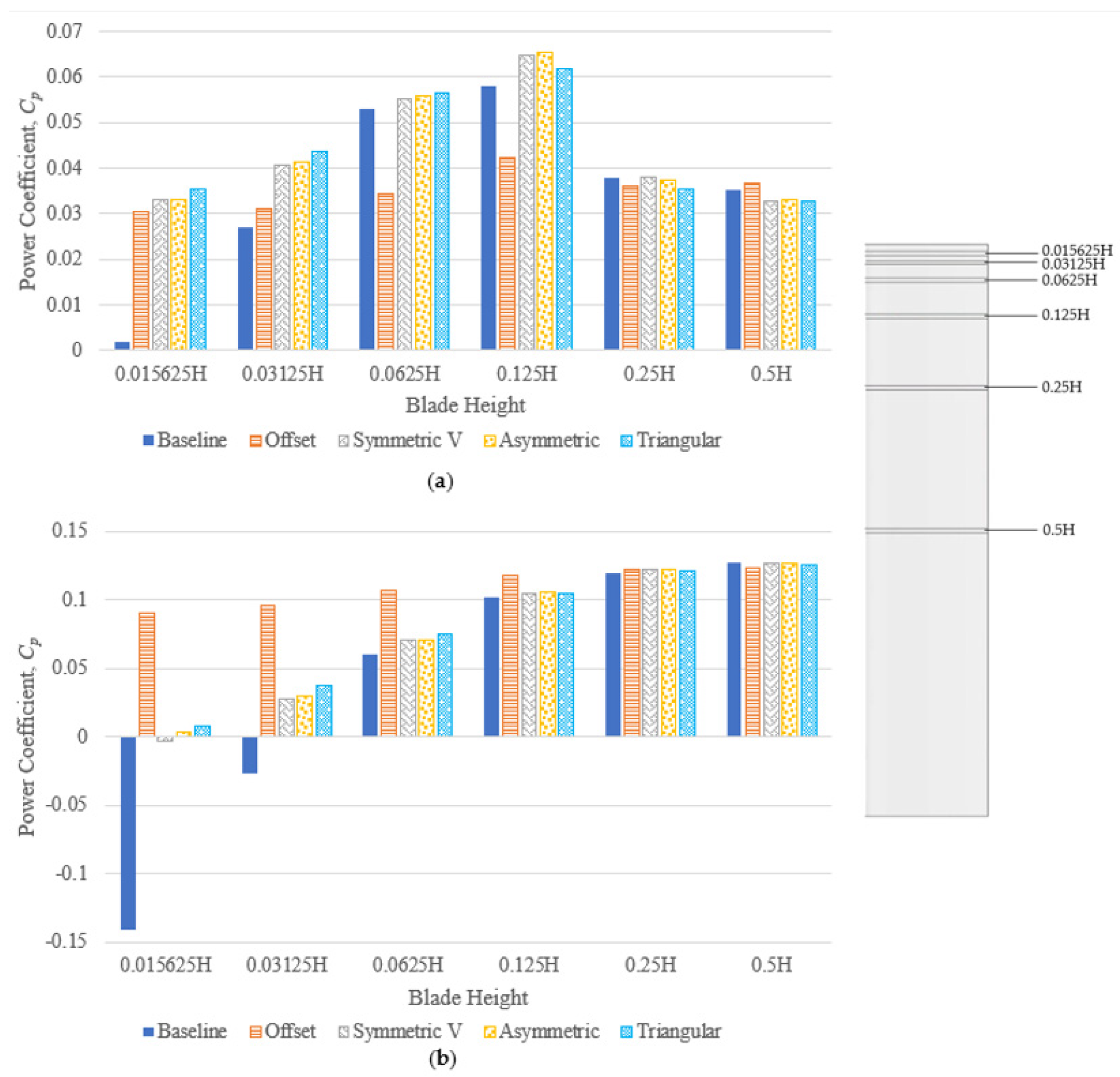 Energies 15 06925 g013