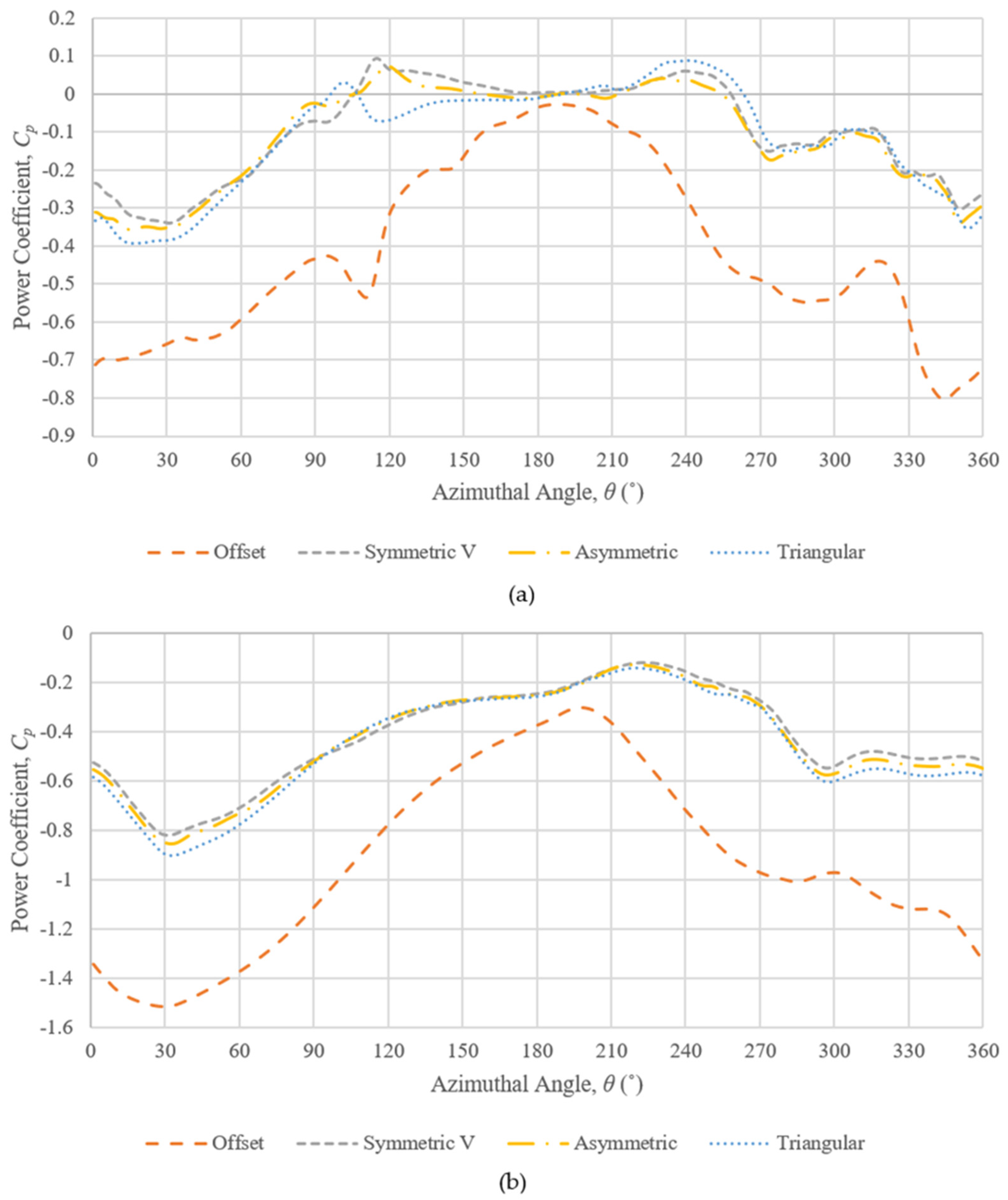Energies 15 06925 g017