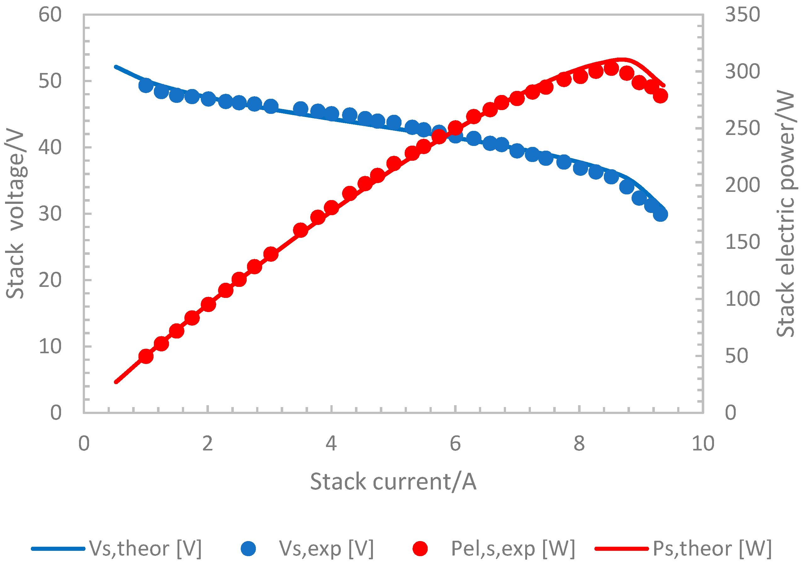 Energies 15 06926 g002