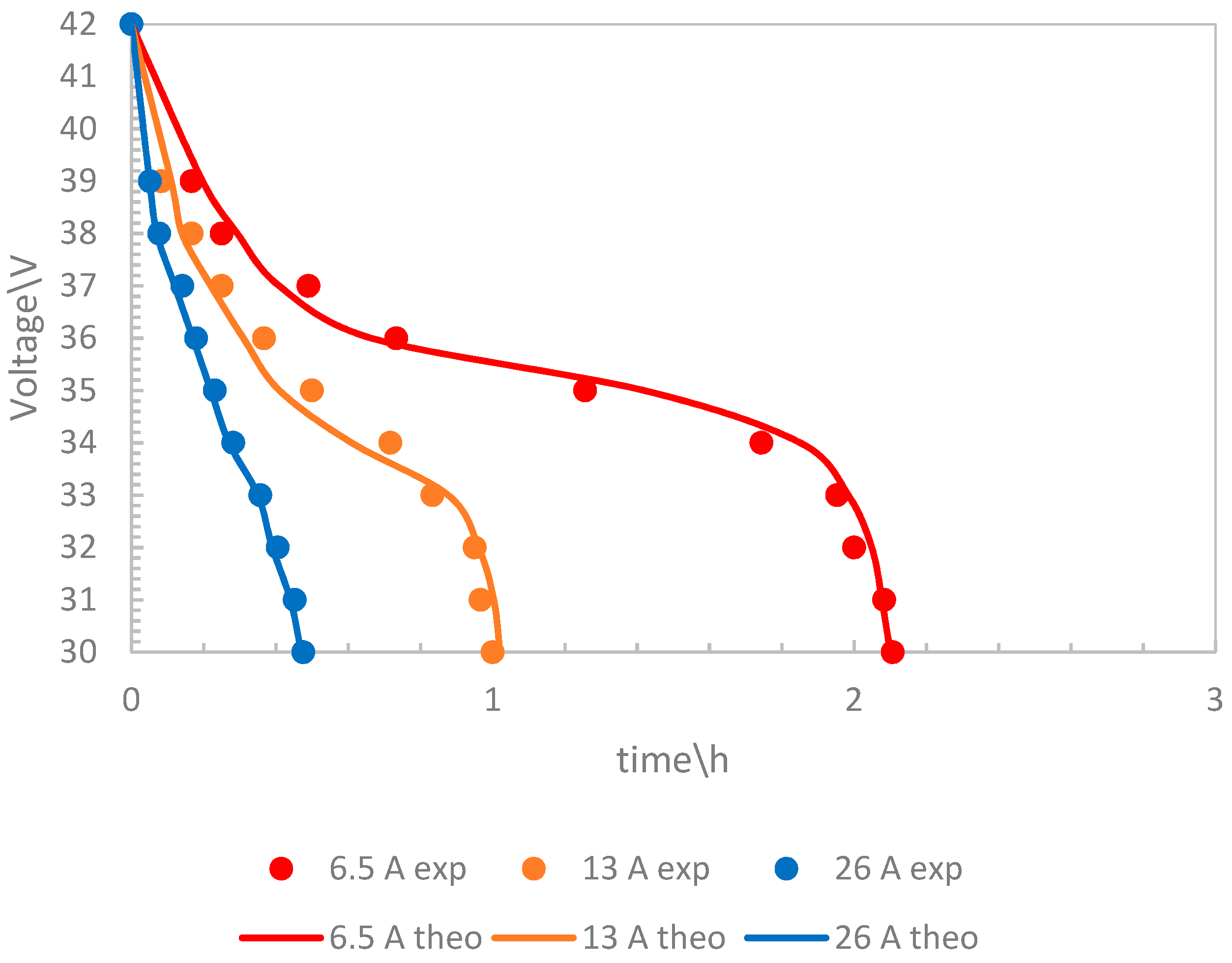 Energies 15 06926 g003