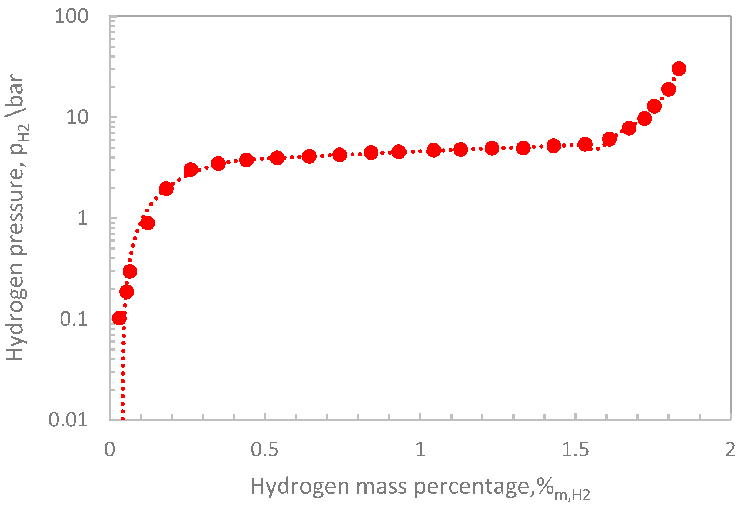 Energies 15 06926 g004