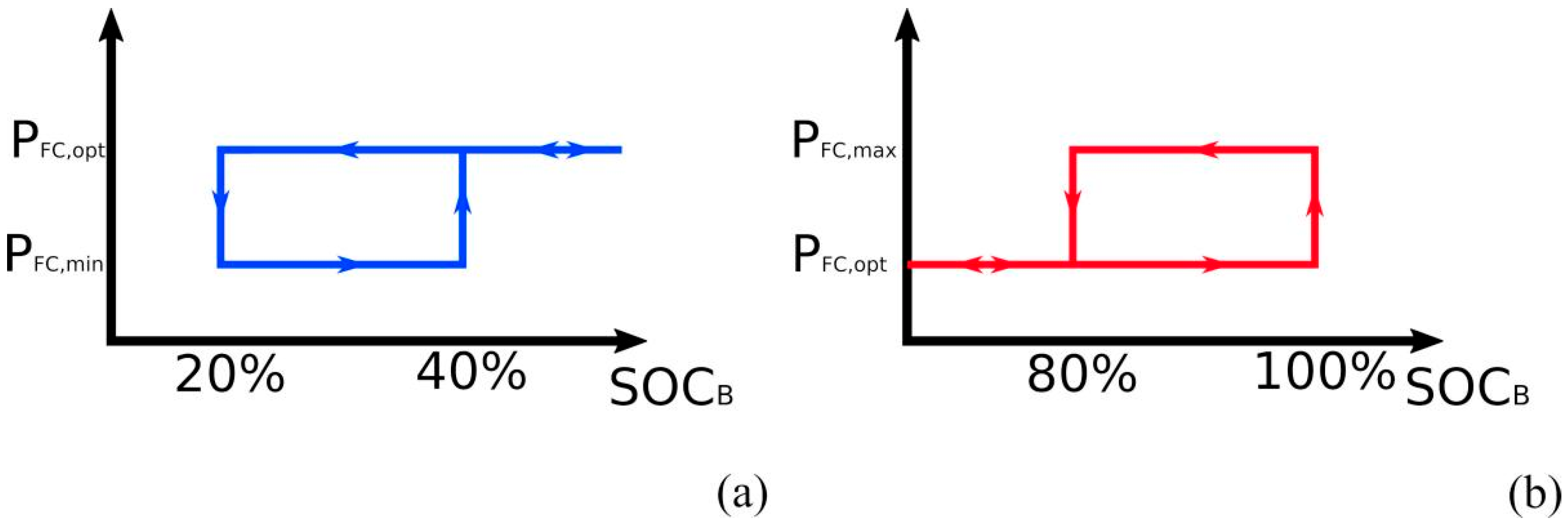 Energies 15 06926 g005