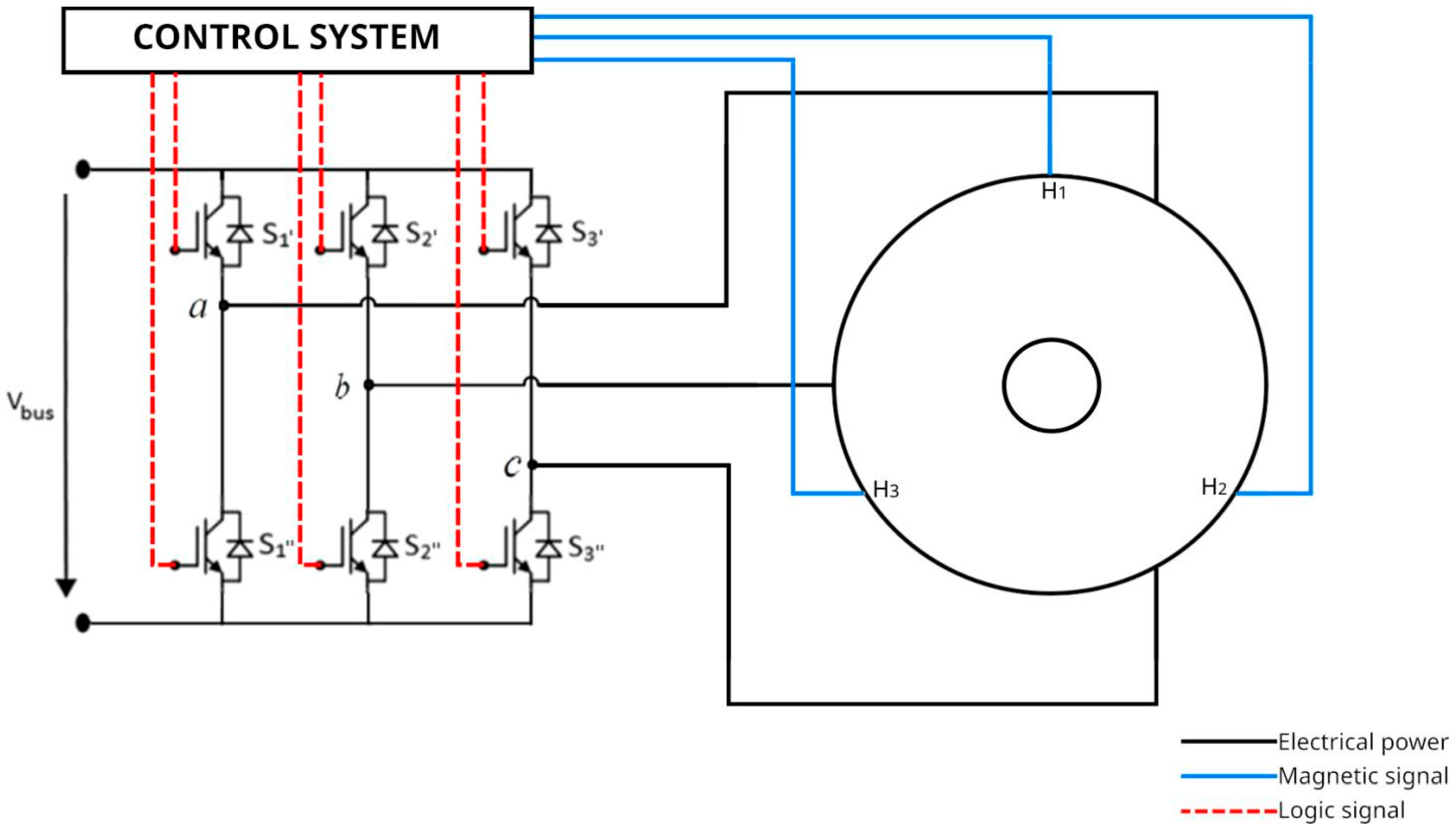 Energies 15 06926 g006