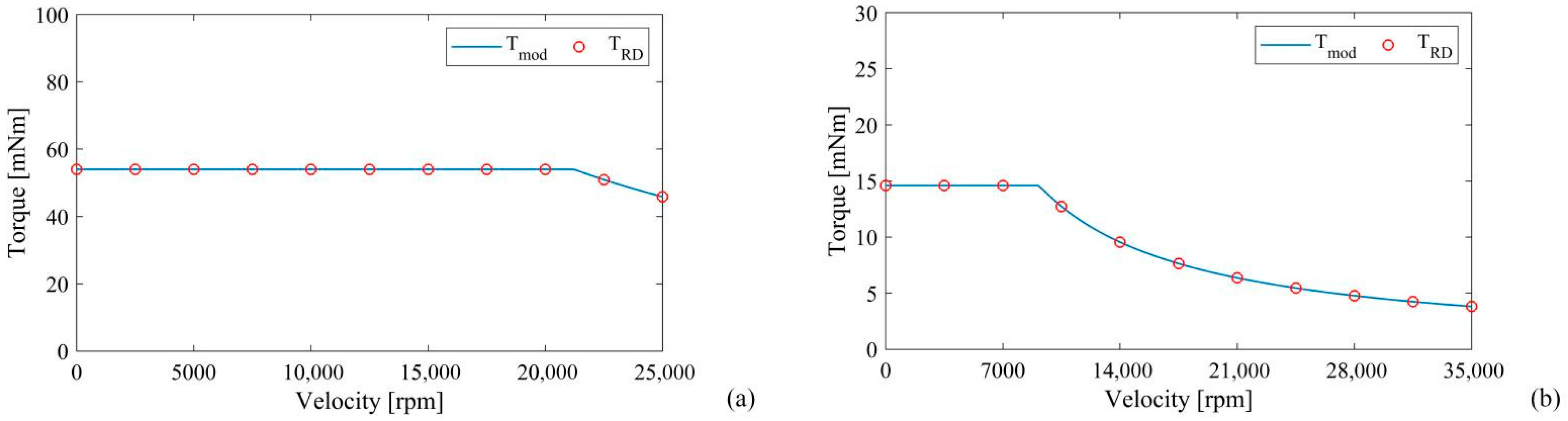 Energies 15 06926 g007
