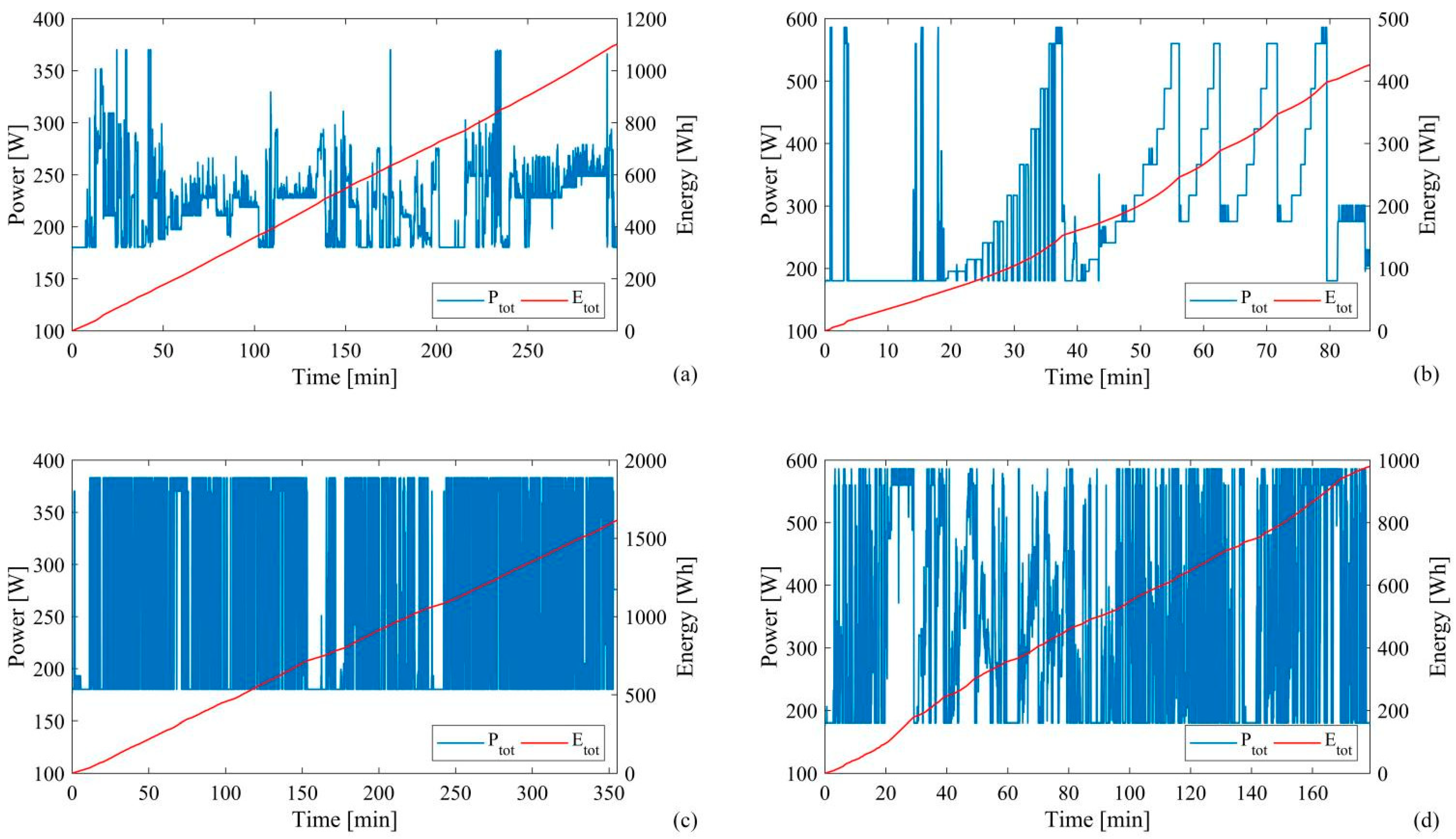 Energies 15 06926 g008