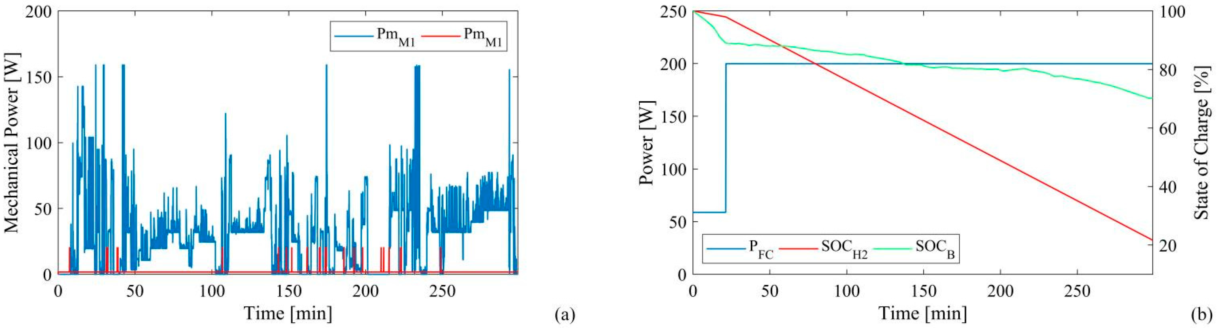 Energies 15 06926 g009