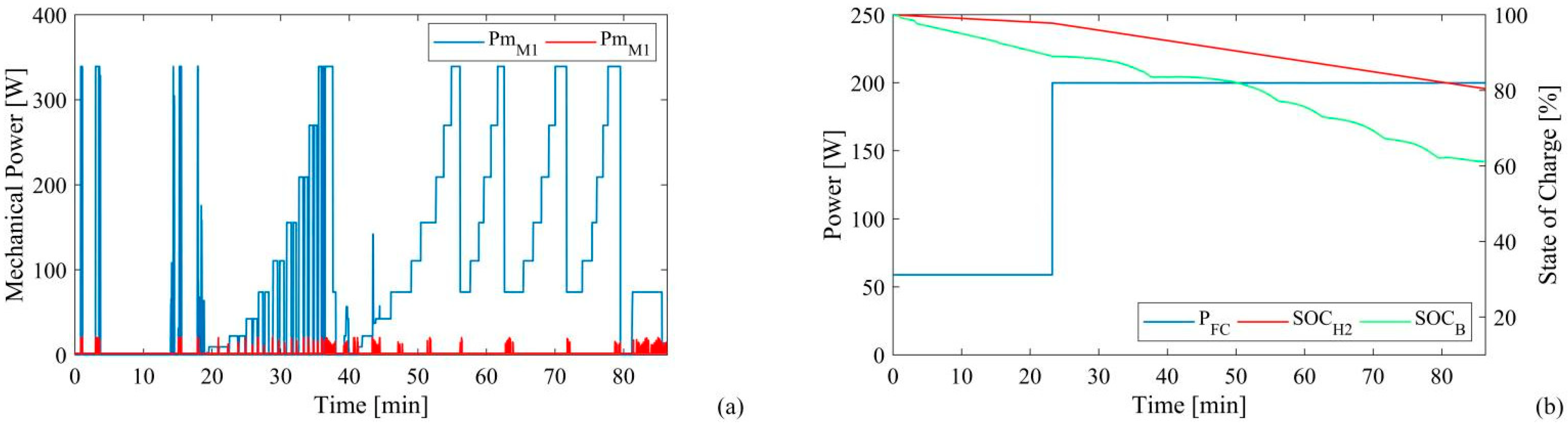 Energies 15 06926 g010