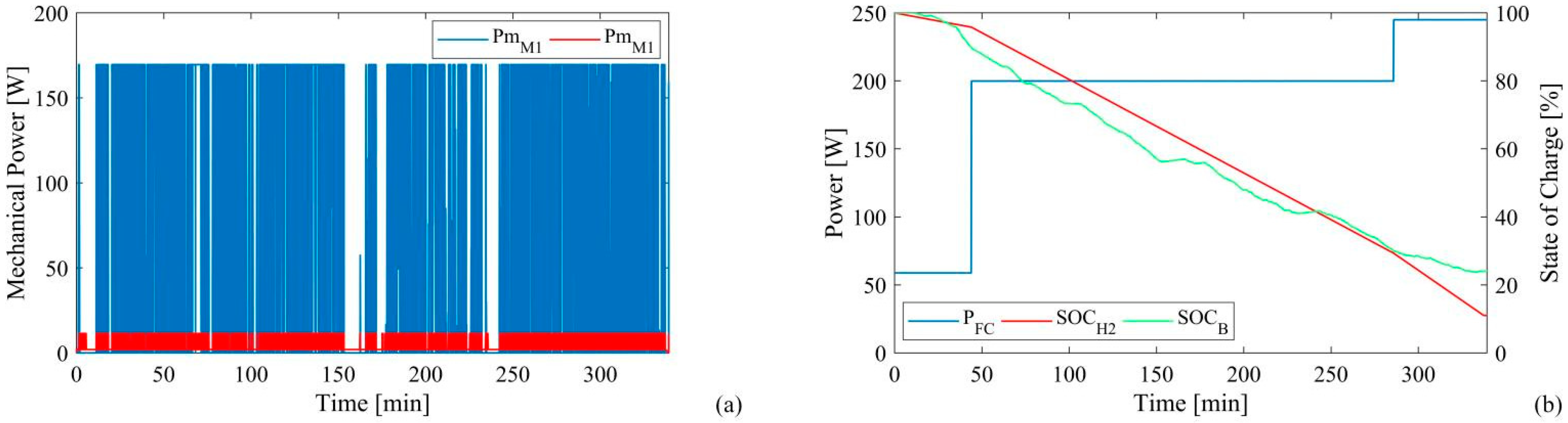 Energies 15 06926 g011