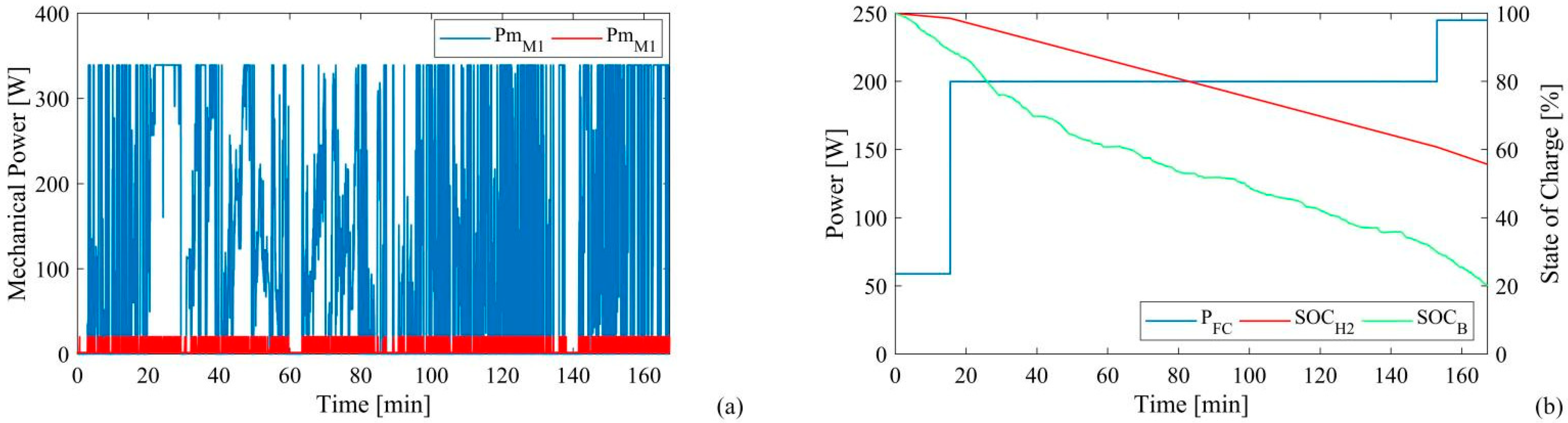 Energies 15 06926 g012