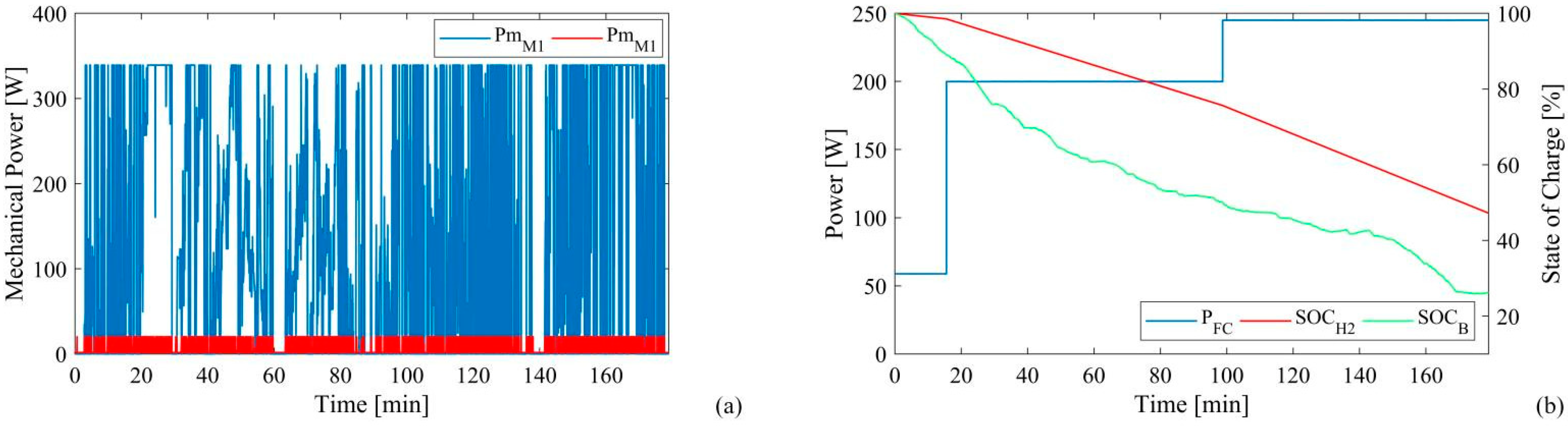 Energies 15 06926 g013