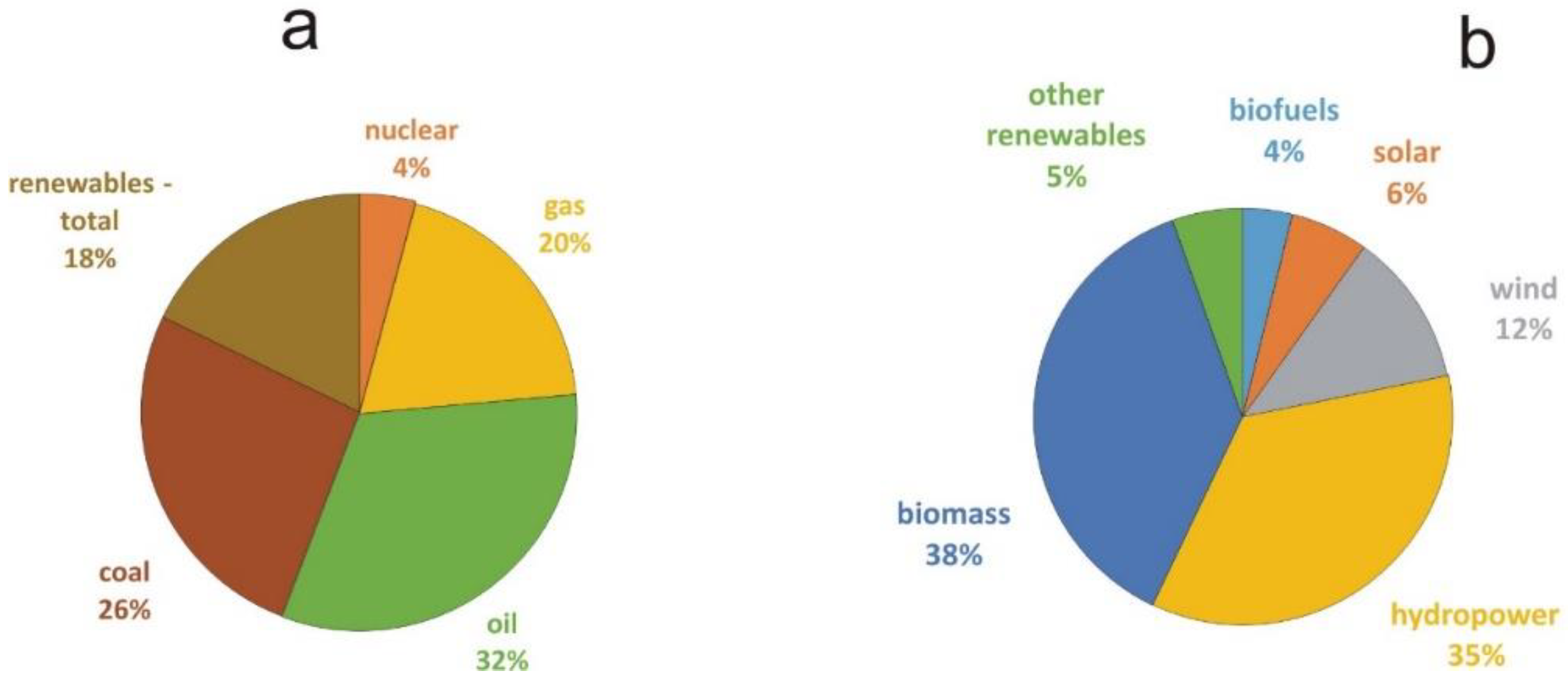 Energies 15 06928 g001