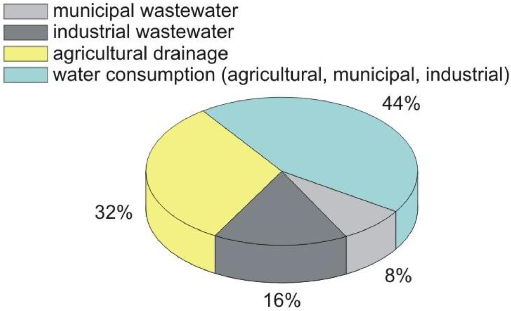 Energies 15 06928 g002