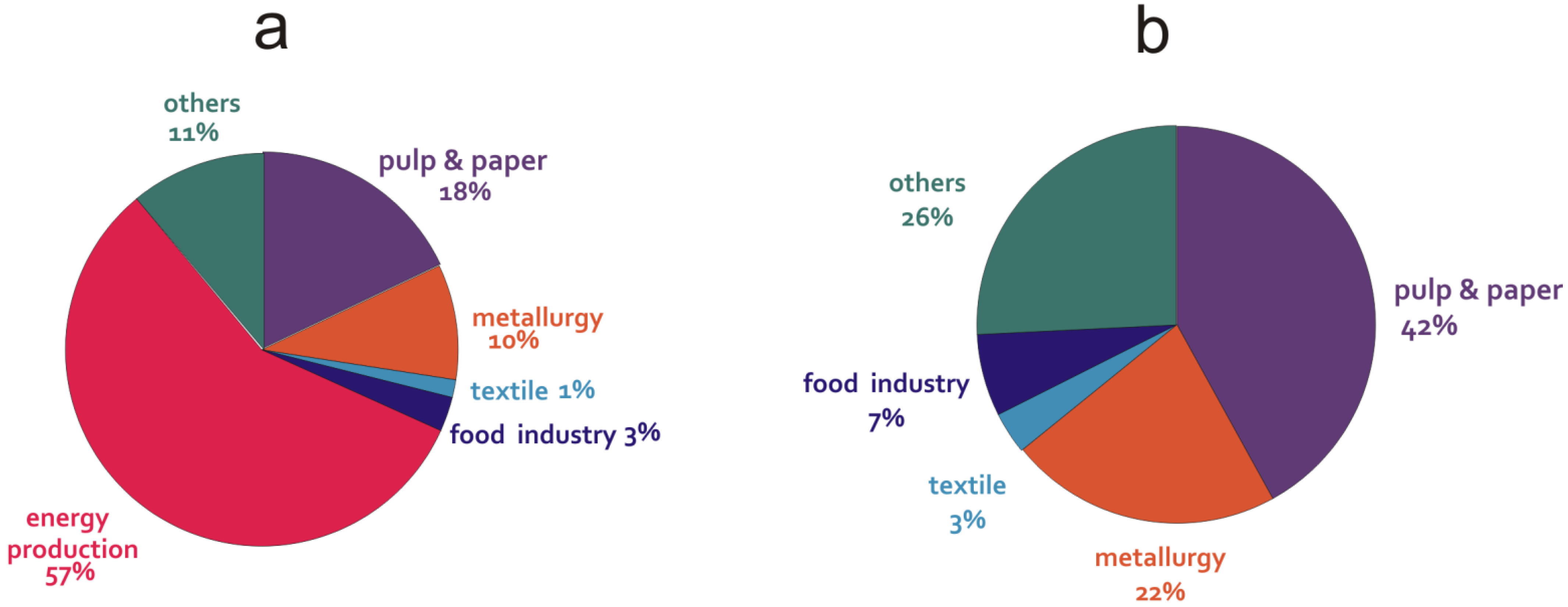 Energies 15 06928 g003
