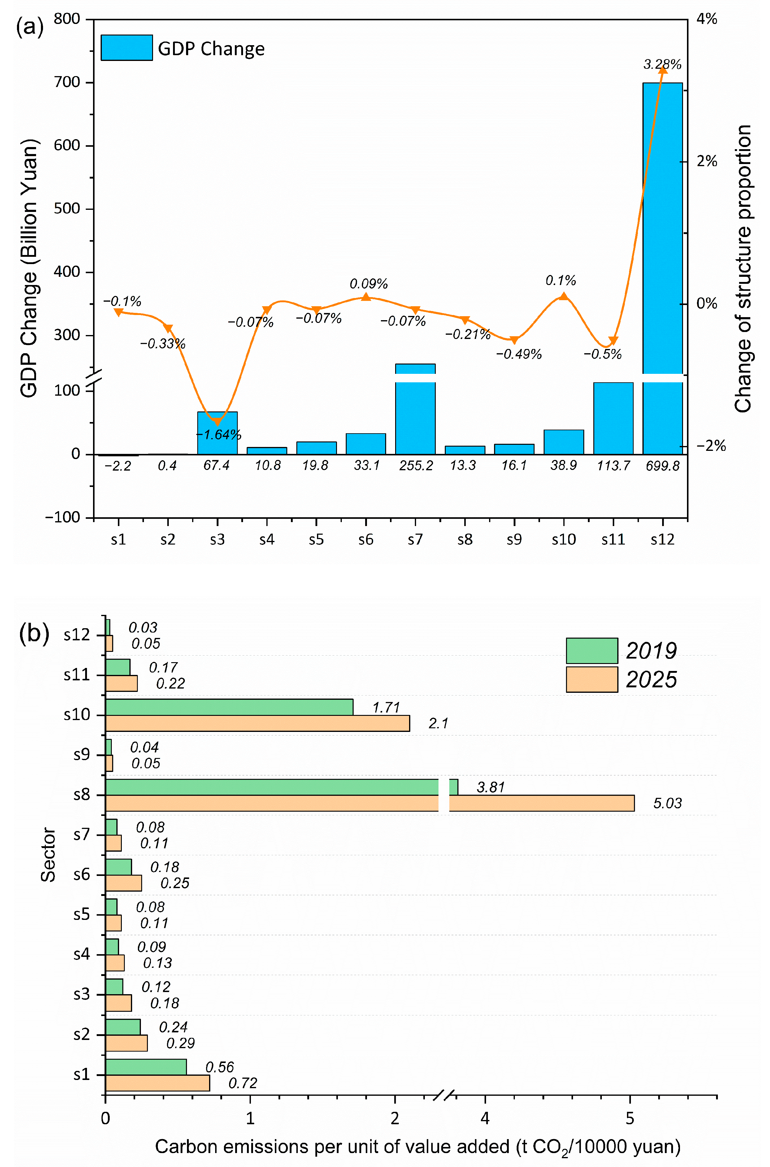 Energies 15 06932 g002