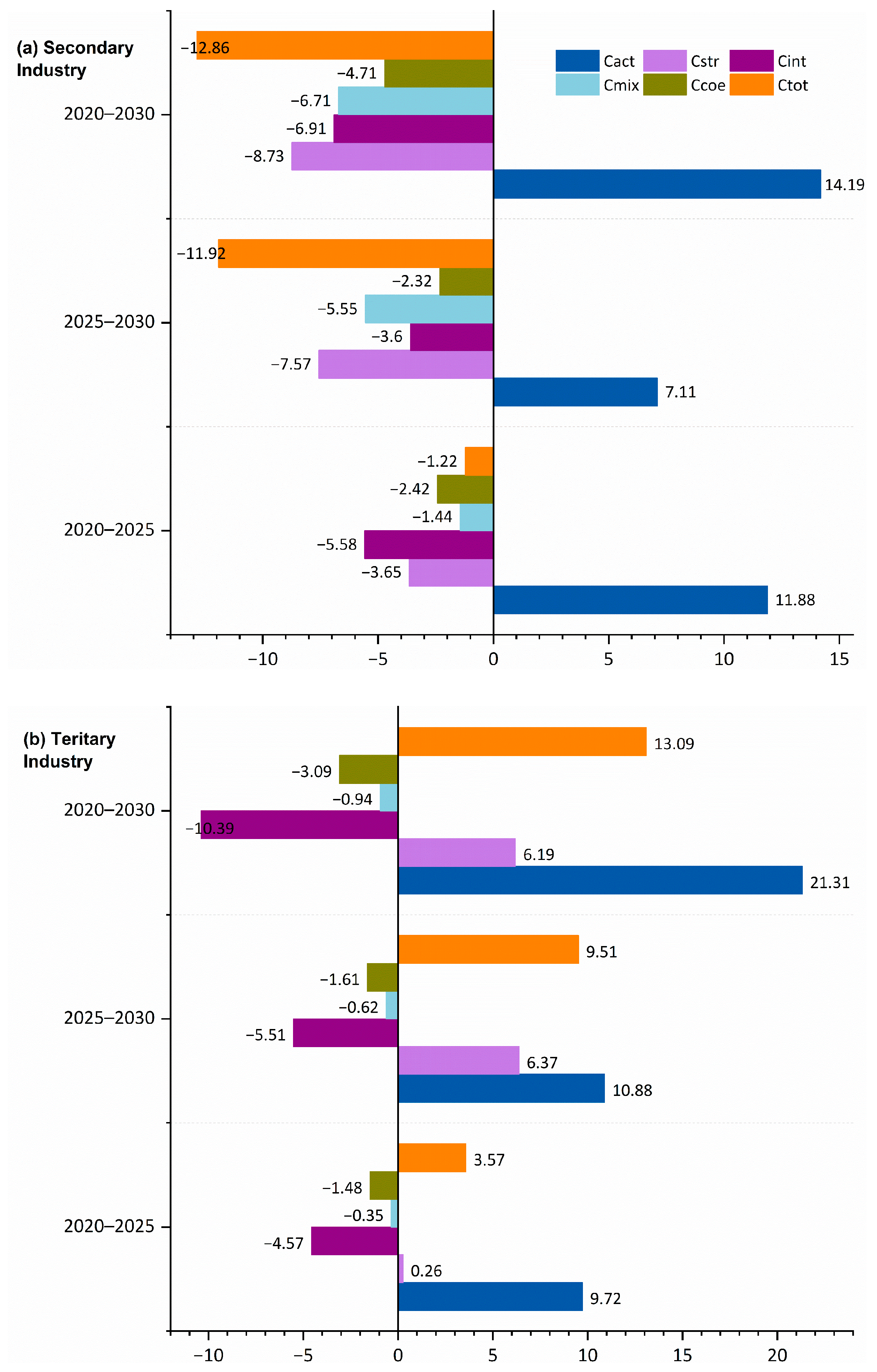 Energies 15 06932 g003a
