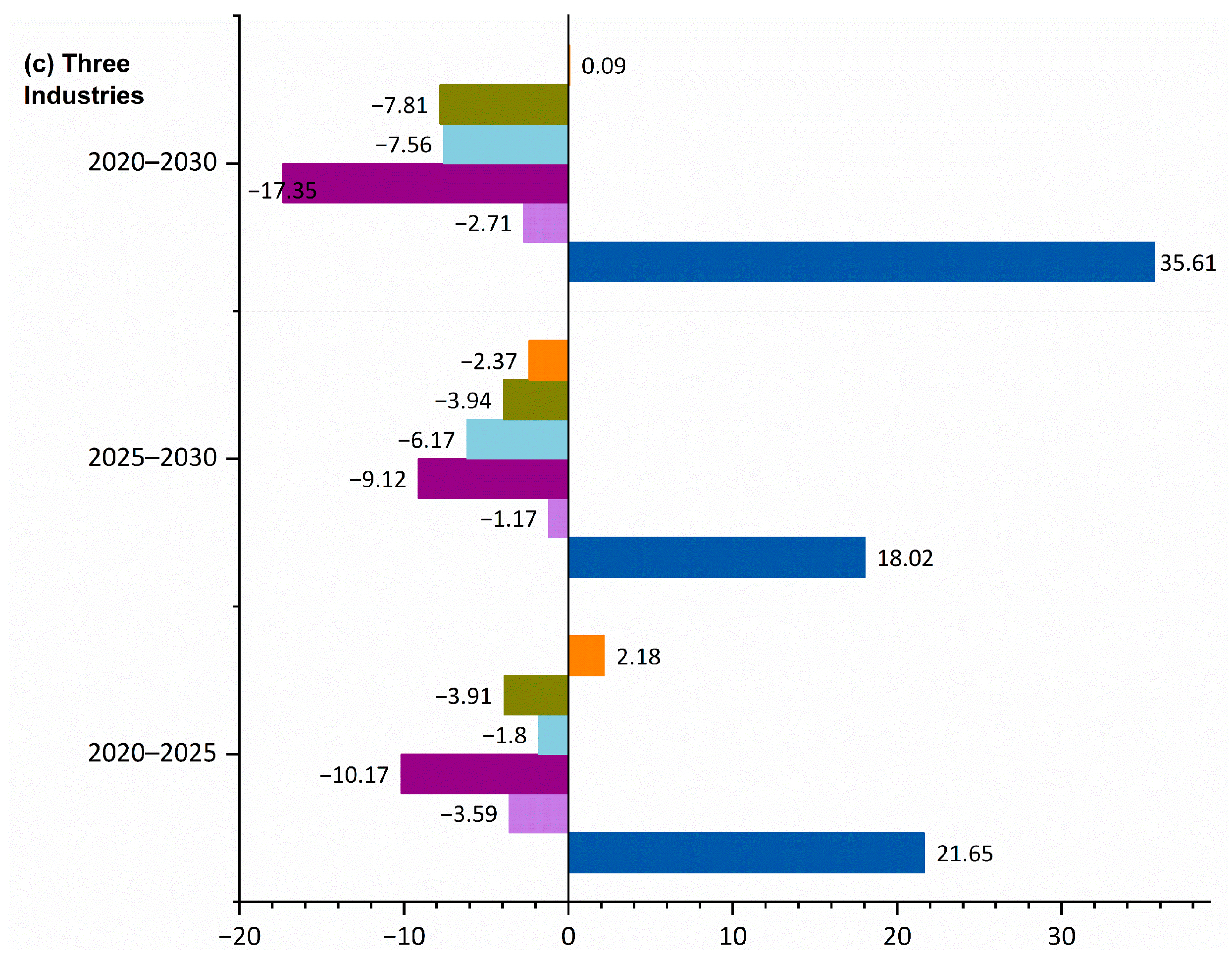 Energies 15 06932 g003b