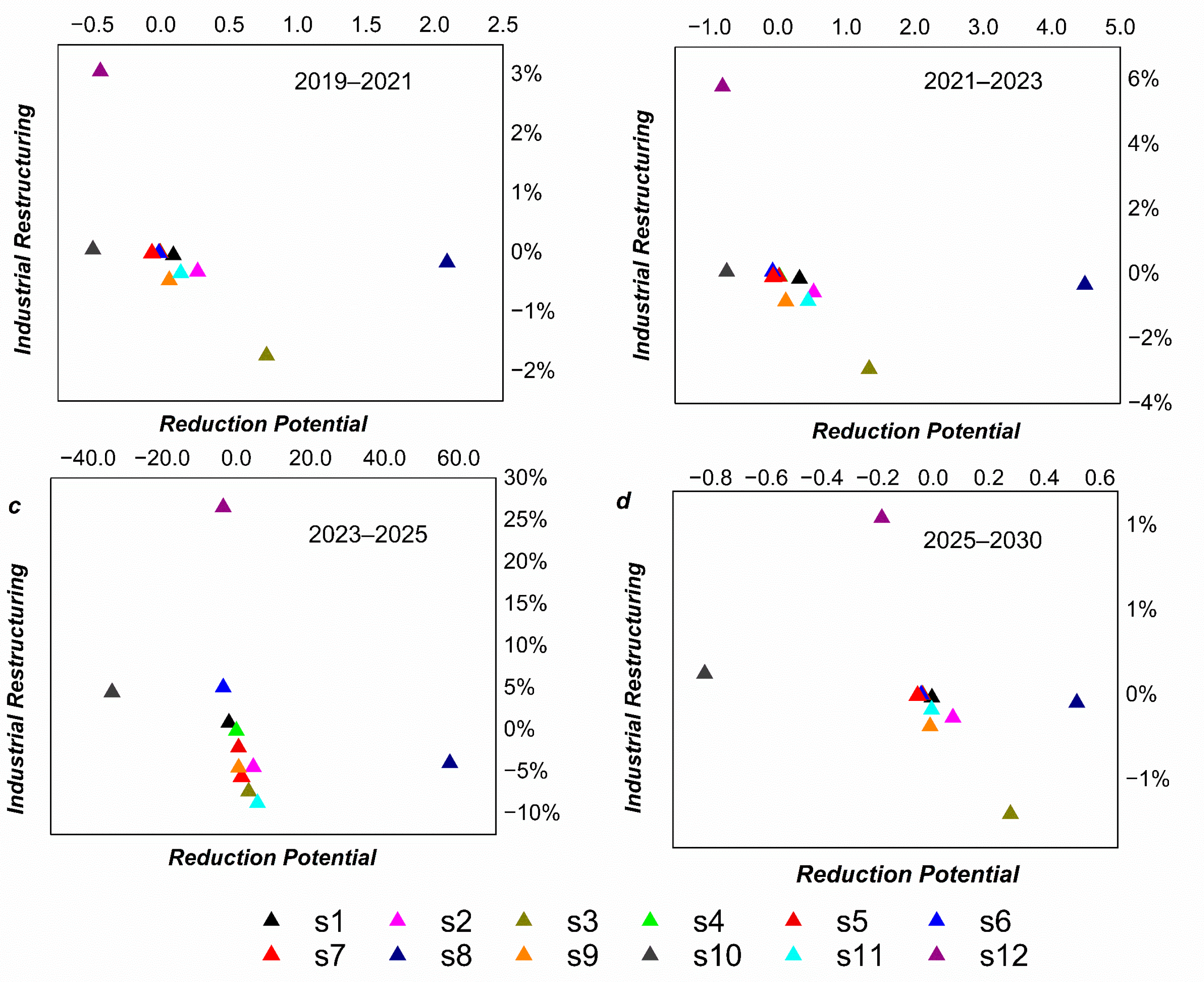 Energies 15 06932 g005