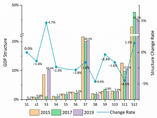 Energies 15 06932 g0a1