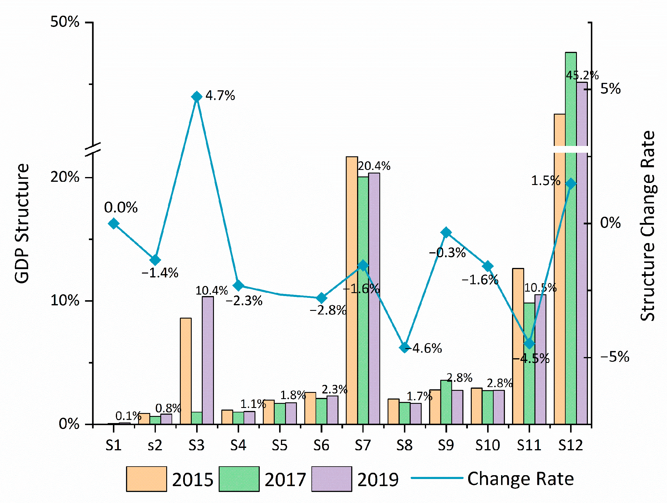 Energies 15 06932 g0a1