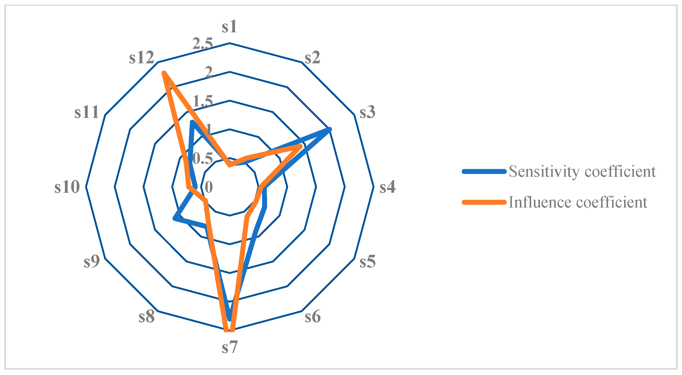 Energies 15 06932 g0a2