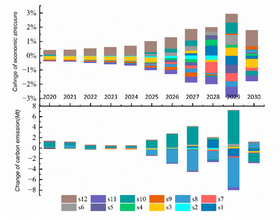 Energies 15 06932 g0a3