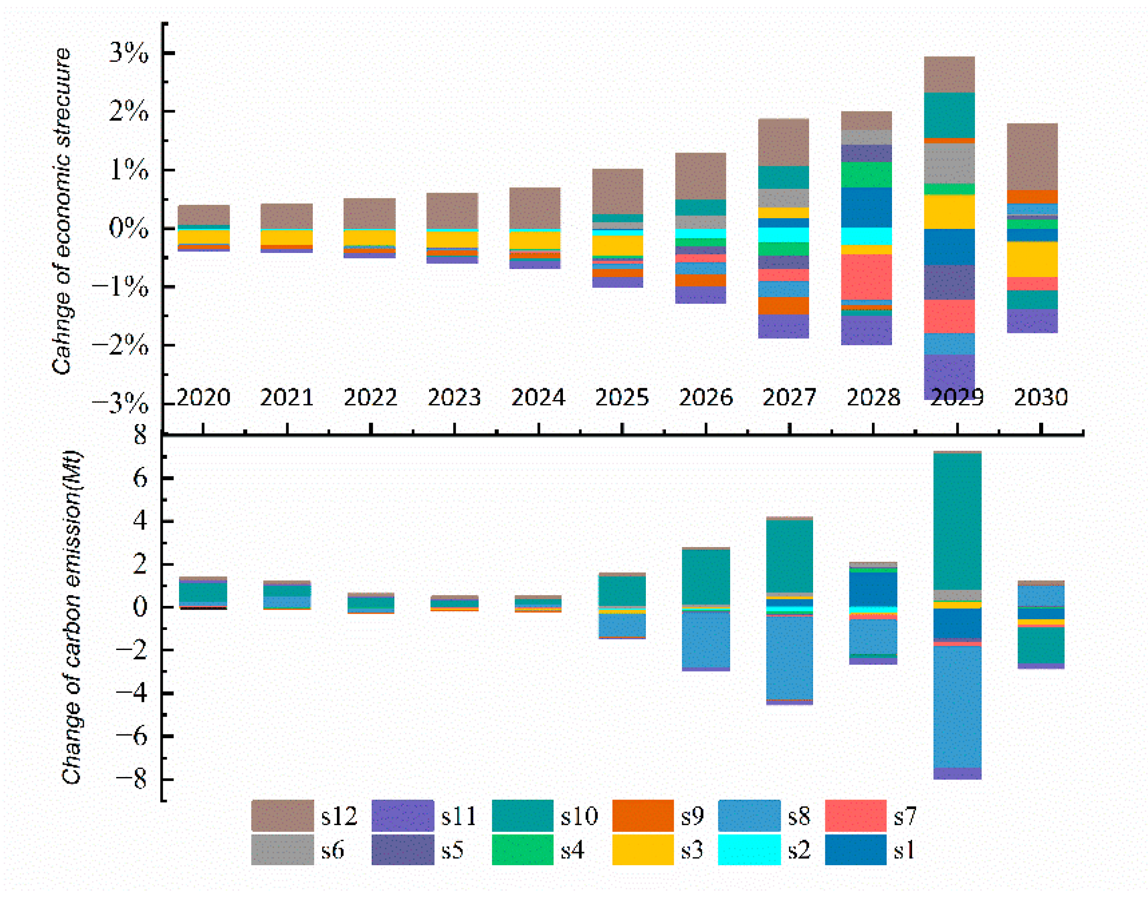 Energies 15 06932 g0a3