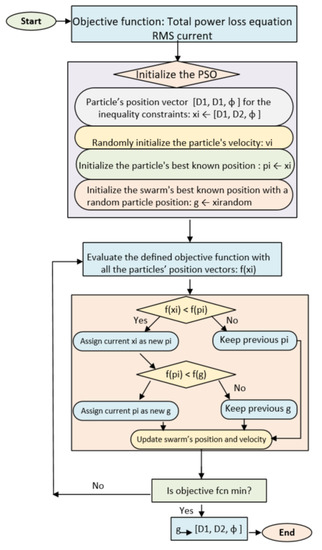 Energies 15 06933 g010 550