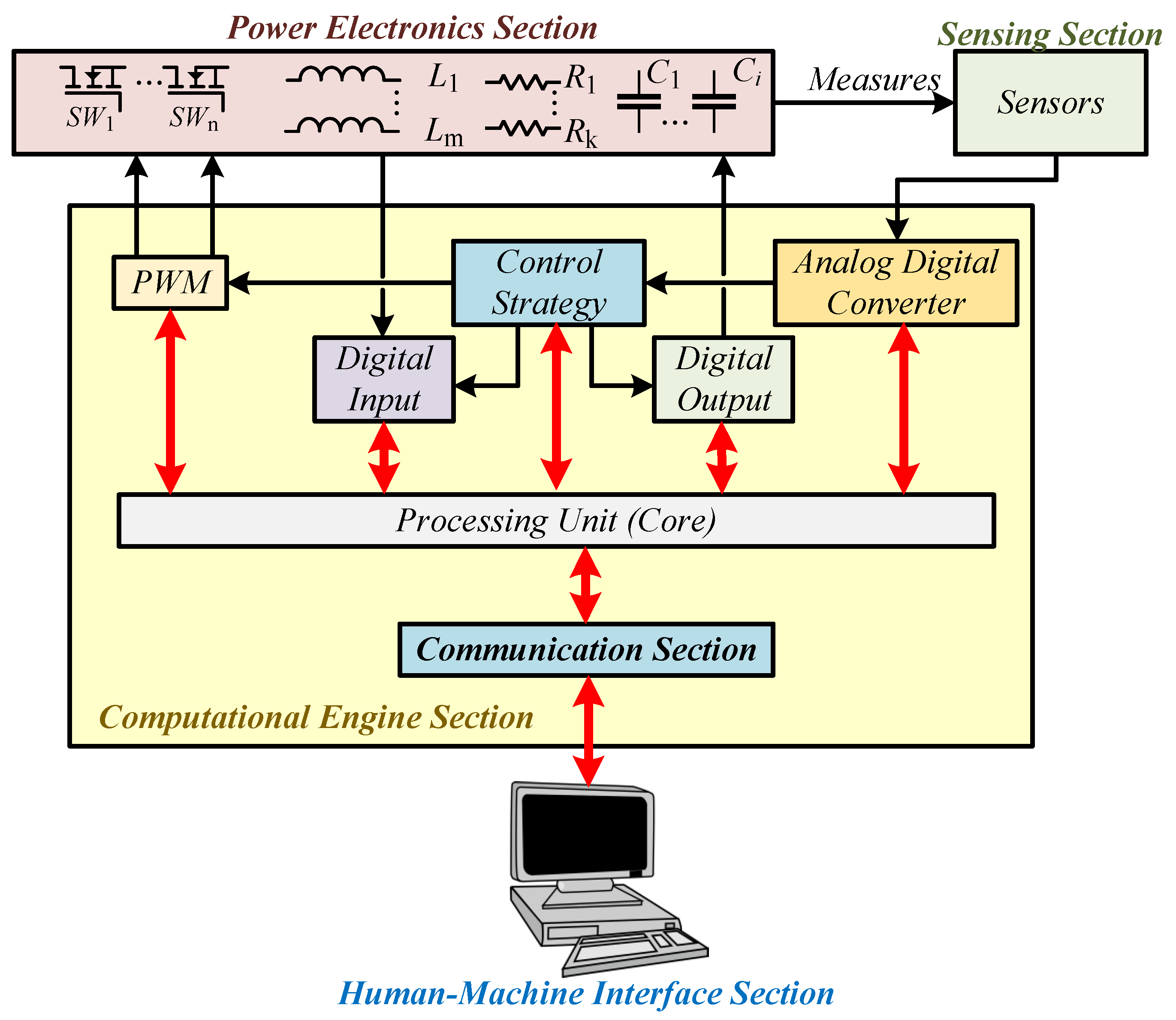 Energies 15 06940 g001